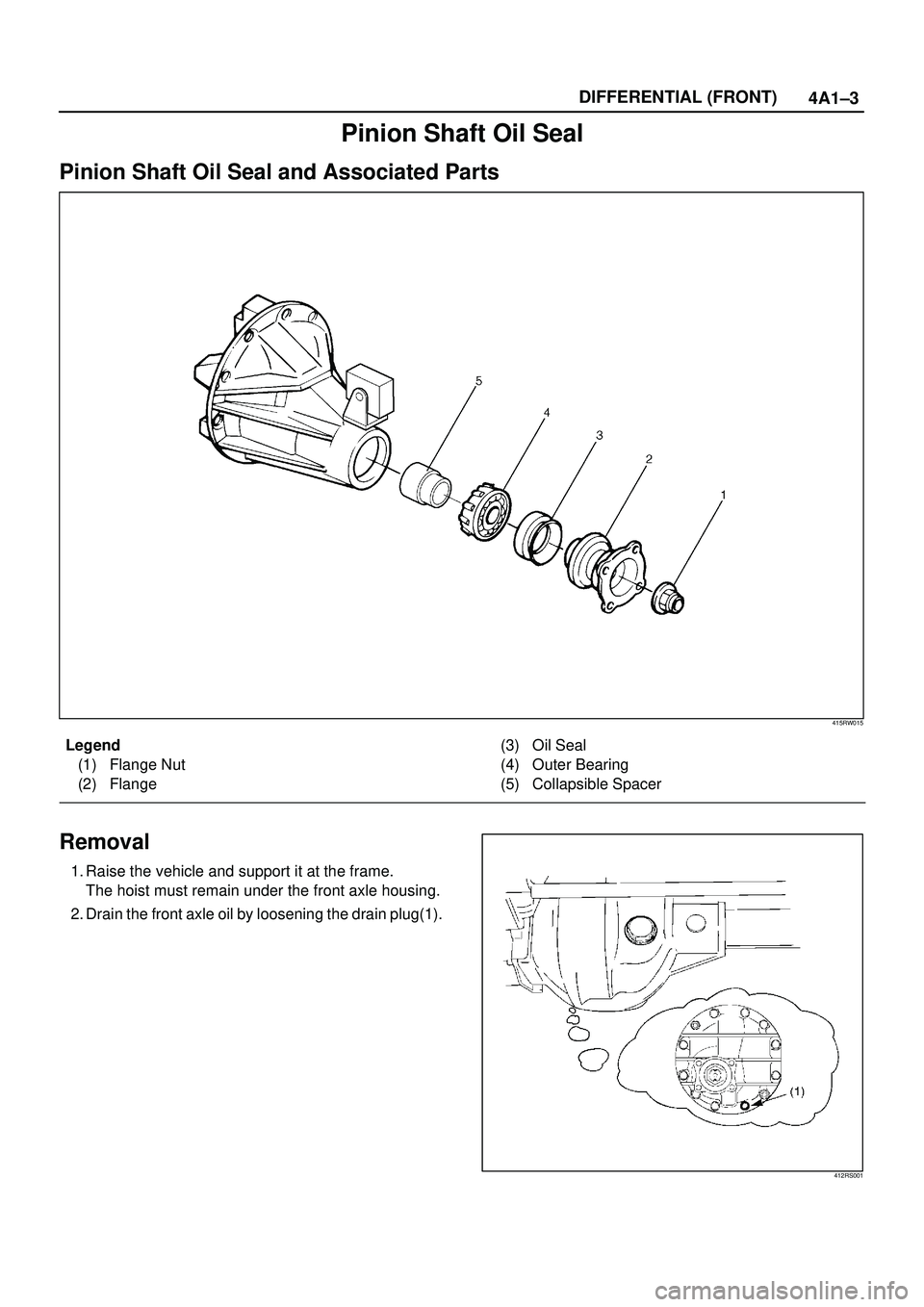 ISUZU TROOPER 1998 Service Repair Manual 4A1±3 DIFFERENTIAL (FRONT)
Pinion Shaft Oil Seal
Pinion Shaft Oil Seal and Associated Parts
415RW015
Legend
(1) Flange Nut
(2) Flange(3) Oil Seal
(4) Outer Bearing
(5) Collapsible Spacer
Removal
1. R ISUZU TROOPER 1998 Service Repair Manual 4A1±3 DIFFERENTIAL (FRONT)
Pinion Shaft Oil Seal
Pinion Shaft Oil Seal and Associated Parts
415RW015
Legend
(1) Flange Nut
(2) Flange(3) Oil Seal
(4) Outer Bearing
(5) Collapsible Spacer
Removal
1. R