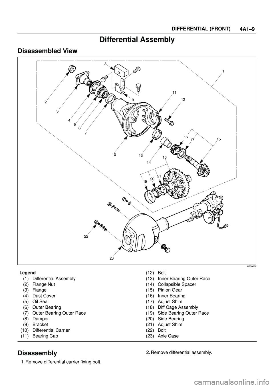ISUZU TROOPER 1998 Service Repair Manual 4A1±9 DIFFERENTIAL (FRONT)
Differential Assembly
Disassembled View
415RW001
Legend
(1) Differential Assembly
(2) Flange Nut
(3) Flange
(4) Dust Cover
(5) Oil Seal
(6) Outer Bearing
(7) Outer Bearing ISUZU TROOPER 1998 Service Repair Manual 4A1±9 DIFFERENTIAL (FRONT)
Differential Assembly
Disassembled View
415RW001
Legend
(1) Differential Assembly
(2) Flange Nut
(3) Flange
(4) Dust Cover
(5) Oil Seal
(6) Outer Bearing
(7) Outer Bearing