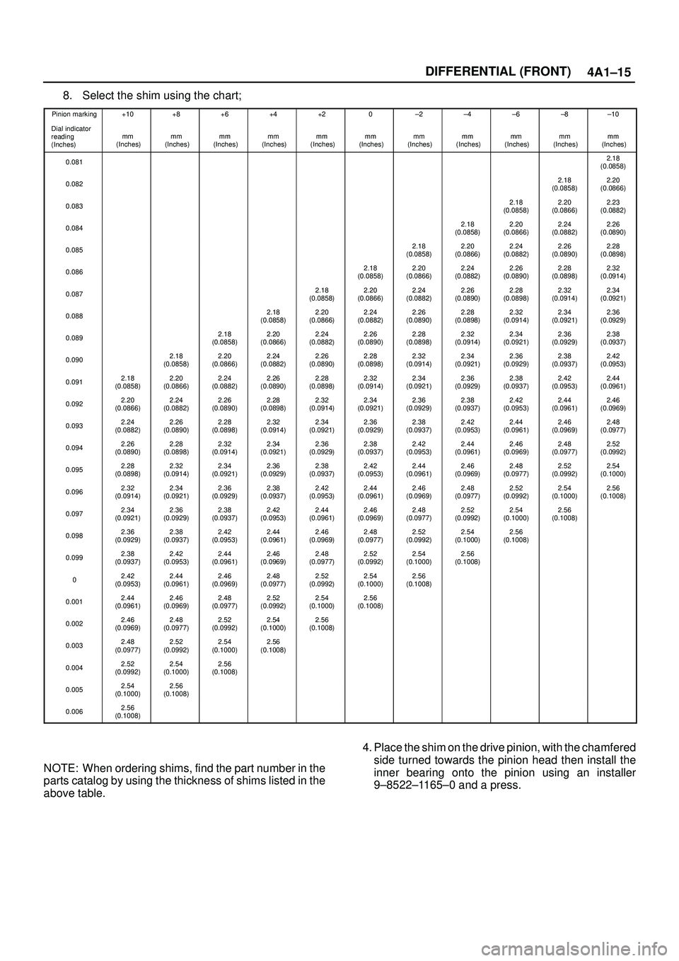 ISUZU TROOPER 1998  Service Repair Manual 4A1±15 DIFFERENTIAL (FRONT)
8. Select the shim using the chart;
Pinion marking+10+8+6+4+20±2±4±6±8±10
Dial indicator
reading 
(Inches)mm
 (Inches)mm
 (Inches)mm
 (Inches)mm
 (Inches)mm
 (Inches)