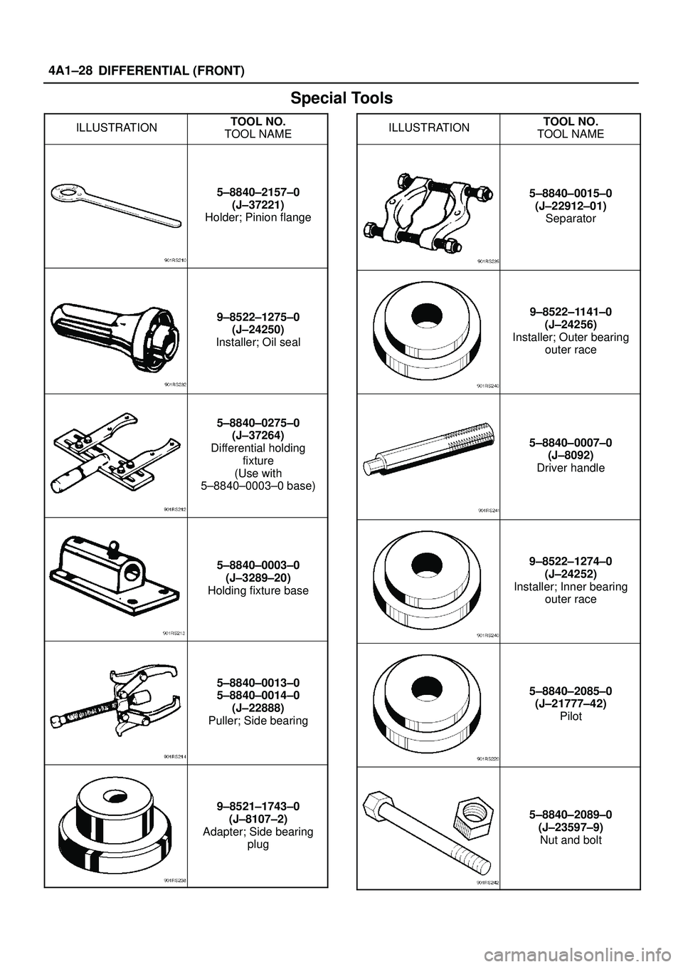 ISUZU TROOPER 1998 Service Repair Manual DIFFERENTIAL (FRONT) 4A1±28
Special Tools
ILLUSTRATIONTOOL NO.
TOOL NAME
5±8840±2157±0
(J±37221)
Holder; Pinion flange
9±8522±1275±0
(J±24250)
Installer; Oil seal
5±8840±0275±0
(J±37264)
ISUZU TROOPER 1998 Service Repair Manual DIFFERENTIAL (FRONT) 4A1±28
Special Tools
ILLUSTRATIONTOOL NO.
TOOL NAME
5±8840±2157±0
(J±37221)
Holder; Pinion flange
9±8522±1275±0
(J±24250)
Installer; Oil seal
5±8840±0275±0
(J±37264)