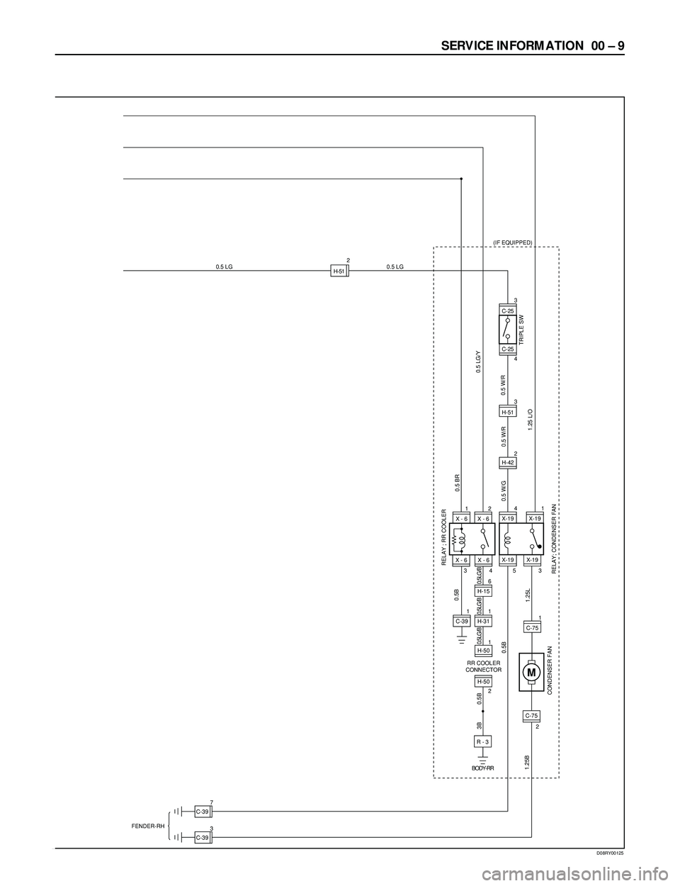 ISUZU TROOPER 1998  Service Service Manual SERVICE INFORMATION  00 Ð 9
D08RY00125
6H-15
1
1
H-31
2
H-50 1
C-39
0.5 LG/Y 0.5 BR
0.5B
0.5B 3 B 0.5LG/B0.5LG/B 0.5LG/B
R - 3
BODY-RR
X - 6 X - 6
X - 6
H-50
RR COOLER
CONNECTOR X - 6
RELAY ; RR COOL