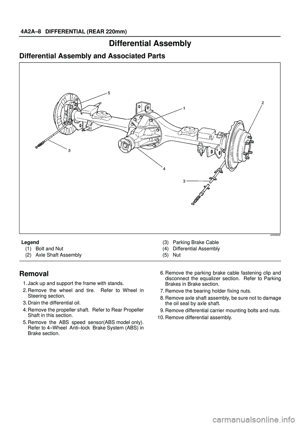 ISUZU TROOPER 1998  Service Repair Manual 4A2A±8
DIFFERENTIAL (REAR 220mm)
Differential Assembly
Differential Assembly and Associated Parts
425RW055
Legend
(1) Bolt and Nut
(2) Axle Shaft Assembly(3) Parking Brake Cable
(4) Differential Asse