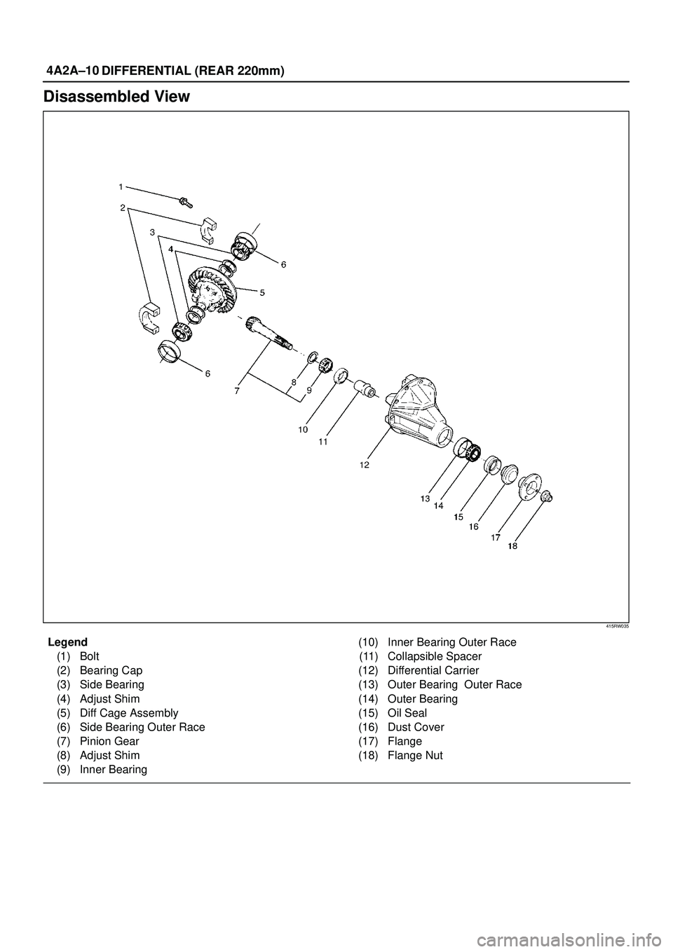 ISUZU TROOPER 1998 Service Repair Manual 4A2A±10
DIFFERENTIAL (REAR 220mm)
Disassembled View
415RW035
Legend
(1) Bolt
(2) Bearing Cap
(3) Side Bearing
(4) Adjust Shim
(5) Diff Cage Assembly
(6) Side Bearing Outer Race
(7) Pinion Gear
(8) ISUZU TROOPER 1998 Service Repair Manual 4A2A±10
DIFFERENTIAL (REAR 220mm)
Disassembled View
415RW035
Legend
(1) Bolt
(2) Bearing Cap
(3) Side Bearing
(4) Adjust Shim
(5) Diff Cage Assembly
(6) Side Bearing Outer Race
(7) Pinion Gear
(8)