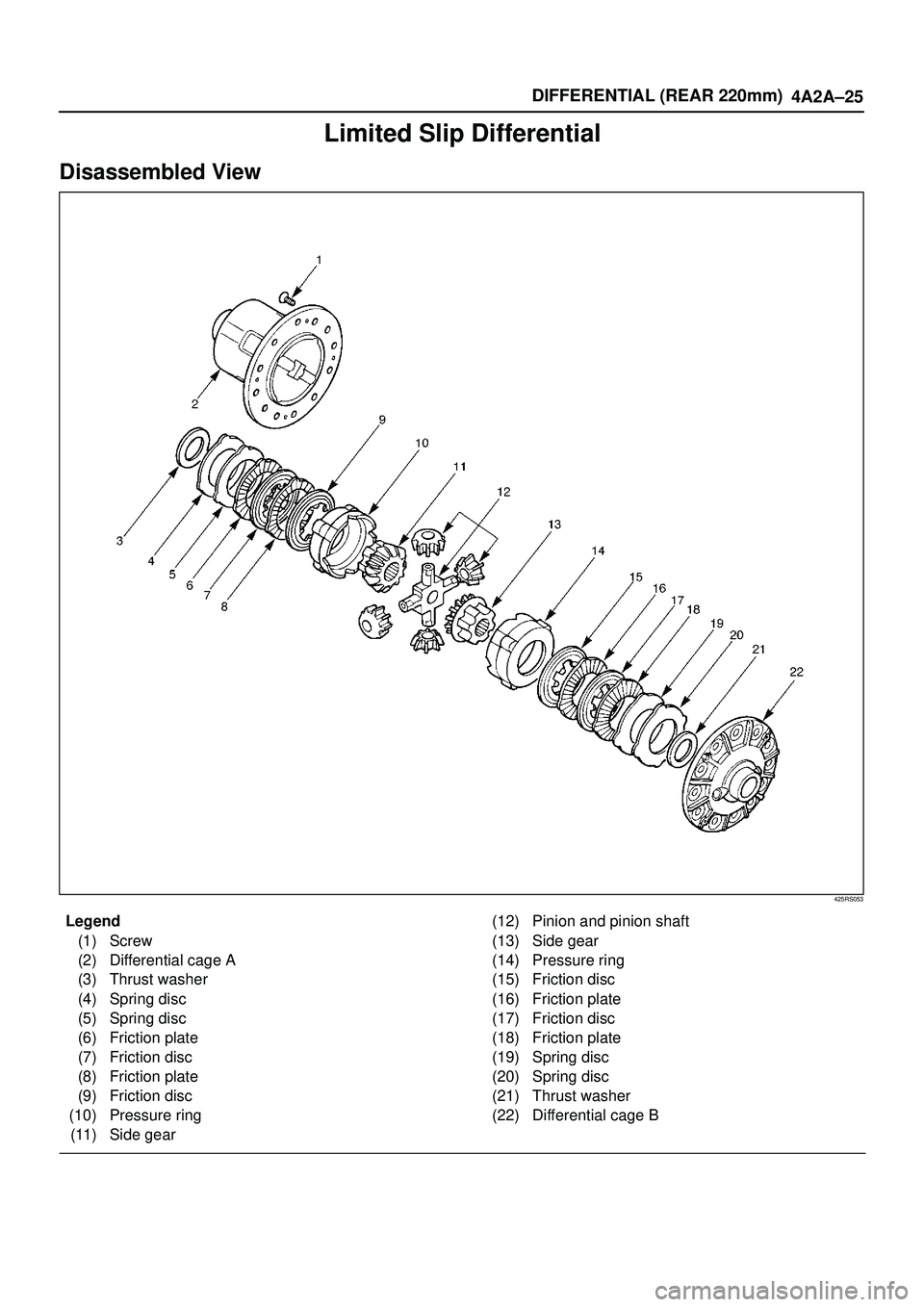 ISUZU TROOPER 1998  Service Repair Manual DIFFERENTIAL (REAR 220mm)
4A2A±25
Limited Slip Differential
Disassembled View
425RS053
Legend
(1) Screw
(2) Differential cage A
(3) Thrust washer
(4) Spring disc
(5) Spring disc
(6) Friction plate
(7