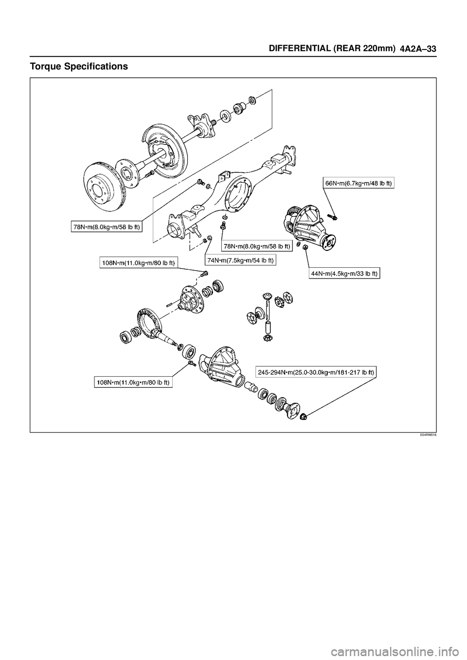 ISUZU TROOPER 1998  Service Repair Manual DIFFERENTIAL (REAR 220mm)
4A2A±33
Torque Specifications
E04RW016 