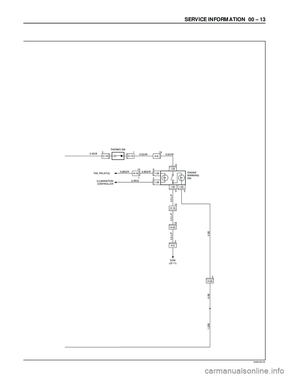 ISUZU TROOPER 1998  Service Workshop Manual SERVICE INFORMATION  00 Ð 13
D08RY00133
ECM
(J2-11)
0.5 L/P 0.5 L/P
I-25
I-25
3
I-25 2
I-25 6
I-25
5
4
1H-1614
0.3R/G0.85G/R 0.85G/R
ILLUMINATION
CONTROLLER TAIL RELAY(4)
ENGINE
WARMING
SW
1.25B 0.5B