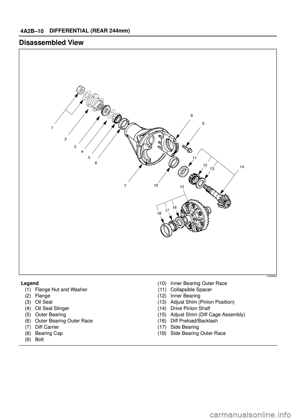 ISUZU TROOPER 1998 Service Repair Manual 4A2B±10DIFFERENTIAL (REAR 244mm)
Disassembled View
415RW002
Legend
(1) Flange Nut and Washer
(2) Flange
(3) Oil Seal
(4) Oil Seal Slinger
(5) Outer Bearing
(6) Outer Bearing Outer Race
(7) Diff Carri ISUZU TROOPER 1998 Service Repair Manual 4A2B±10DIFFERENTIAL (REAR 244mm)
Disassembled View
415RW002
Legend
(1) Flange Nut and Washer
(2) Flange
(3) Oil Seal
(4) Oil Seal Slinger
(5) Outer Bearing
(6) Outer Bearing Outer Race
(7) Diff Carri