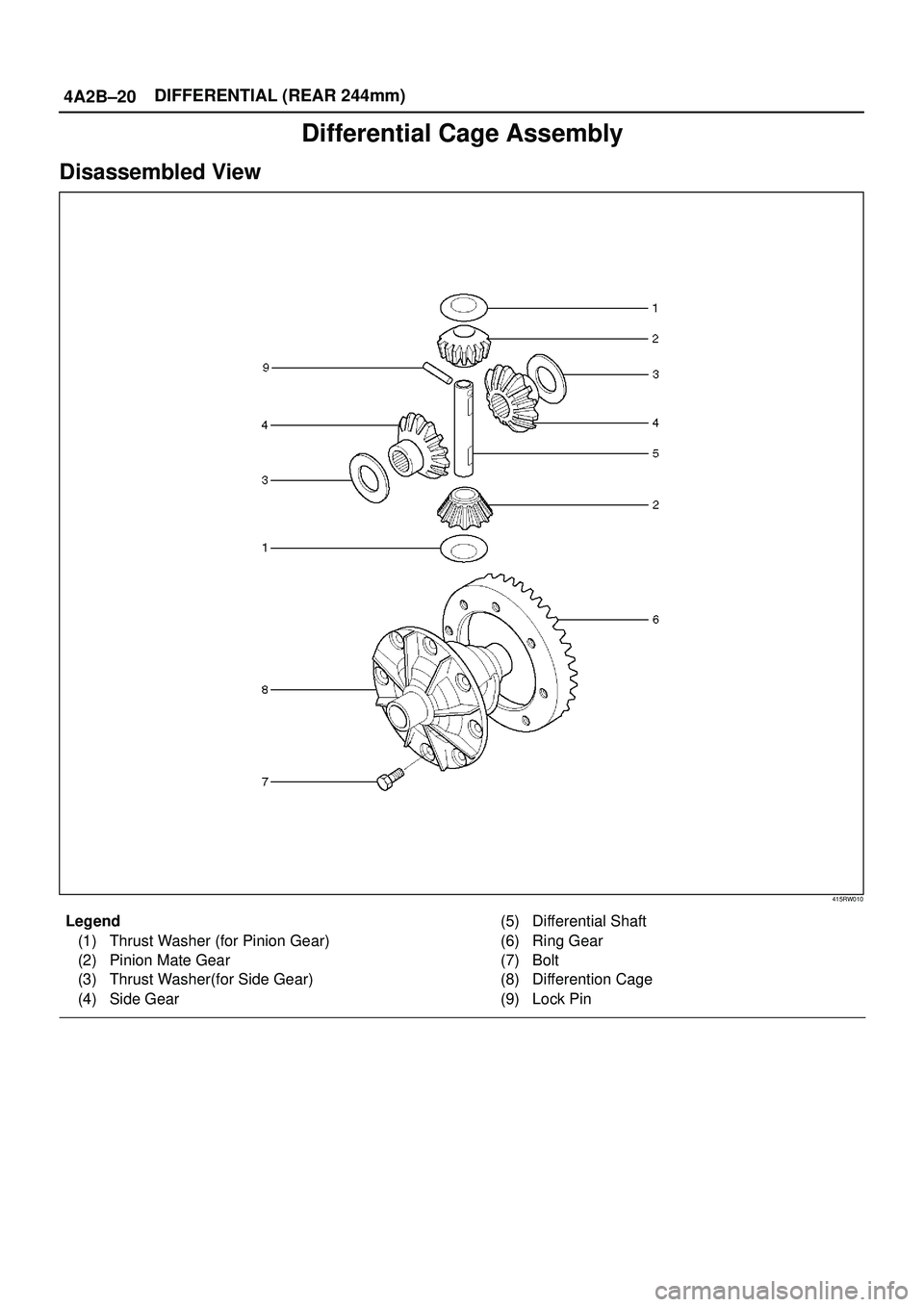 ISUZU TROOPER 1998  Service Repair Manual 4A2B±20DIFFERENTIAL (REAR 244mm)
Differential Cage Assembly
Disassembled View
415RW010
Legend
(1) Thrust Washer (for Pinion Gear)
(2) Pinion Mate Gear
(3) Thrust Washer(for Side Gear)
(4) Side Gear(5
