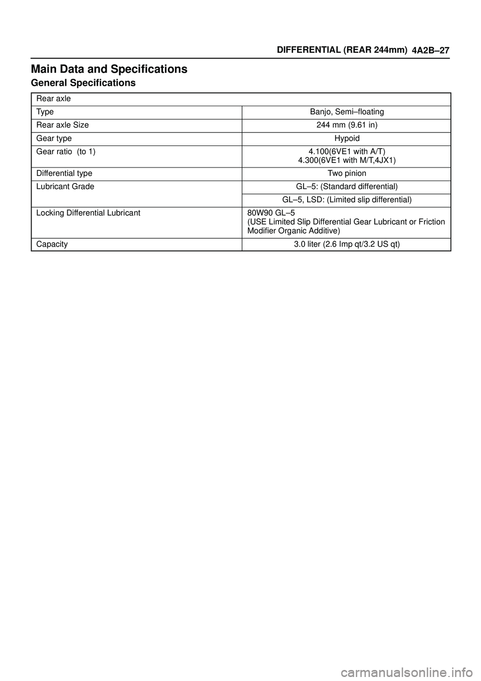 ISUZU TROOPER 1998  Service Repair Manual DIFFERENTIAL (REAR 244mm)
4A2B±27
Main Data and Specifications
General Specifications
Rear axle
TypeBanjo, Semi±floating
Rear axle Size244 mm (9.61 in)
Gear typeHypoid
Gear ratio  (to 1)4.100(6VE1 w
