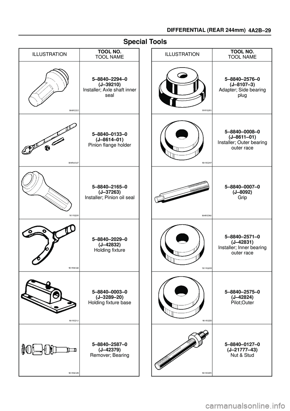 ISUZU TROOPER 1998 Service Repair Manual DIFFERENTIAL (REAR 244mm)
4A2B±29
Special Tools
ILLUSTRATIONTOOL NO.
TOOL NAME
5±8840±2294±0
(J±39210)
Installer; Axle shaft inner
seal
5±8840±0133±0
(J±8614±01)
Pinion flange holder
5±8840 ISUZU TROOPER 1998 Service Repair Manual DIFFERENTIAL (REAR 244mm)
4A2B±29
Special Tools
ILLUSTRATIONTOOL NO.
TOOL NAME
5±8840±2294±0
(J±39210)
Installer; Axle shaft inner
seal
5±8840±0133±0
(J±8614±01)
Pinion flange holder
5±8840