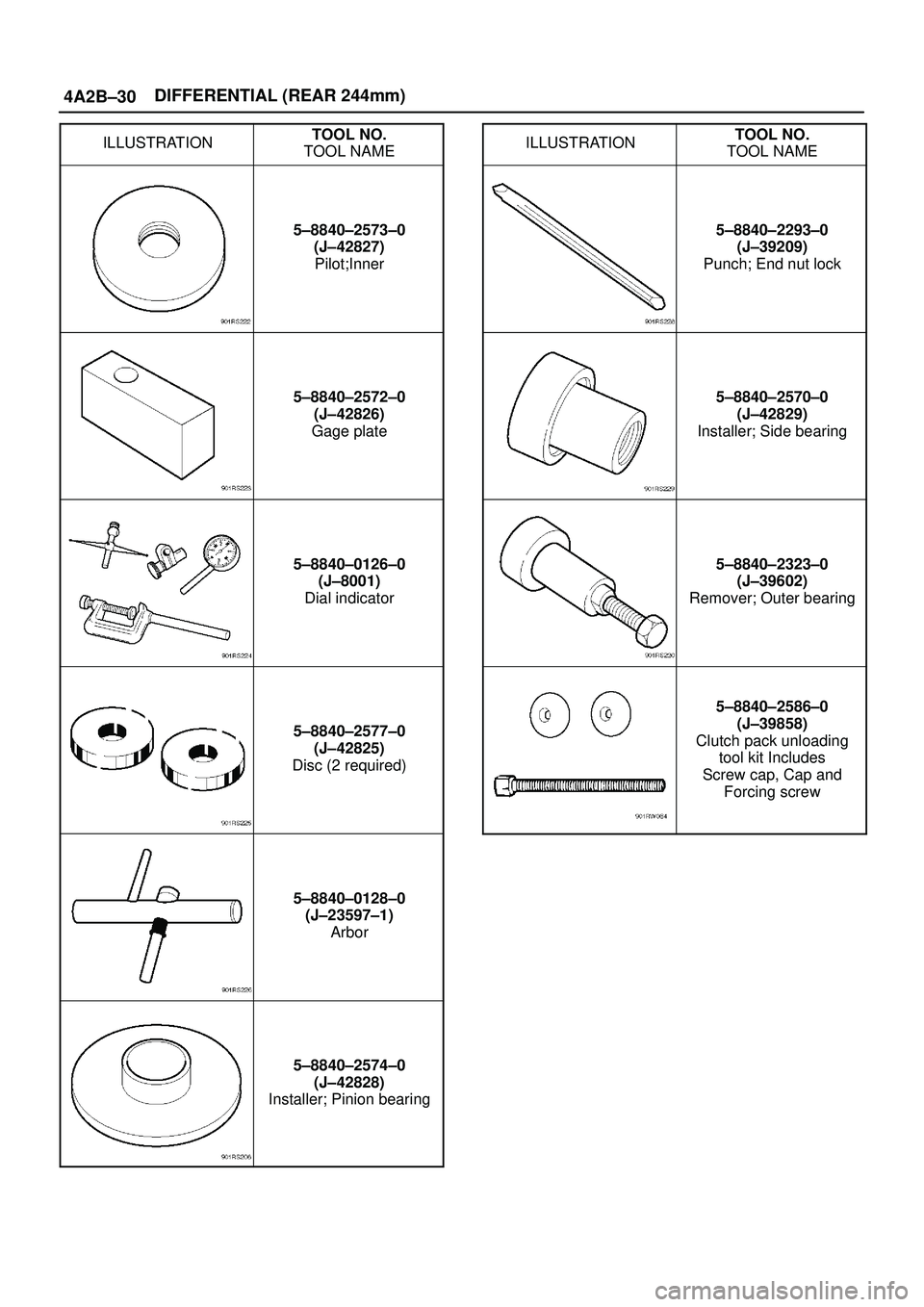 ISUZU TROOPER 1998 Service Repair Manual 4A2B±30DIFFERENTIAL (REAR 244mm)
ILLUSTRATIONTOOL NO.
TOOL NAME
5±8840±2573±0
(J±42827)
Pilot;Inner
5±8840±2572±0
(J±42826)
Gage plate
5±8840±0126±0
(J±8001)
Dial indicator
5±8840±2577 ISUZU TROOPER 1998 Service Repair Manual 4A2B±30DIFFERENTIAL (REAR 244mm)
ILLUSTRATIONTOOL NO.
TOOL NAME
5±8840±2573±0
(J±42827)
Pilot;Inner
5±8840±2572±0
(J±42826)
Gage plate
5±8840±0126±0
(J±8001)
Dial indicator
5±8840±2577Â