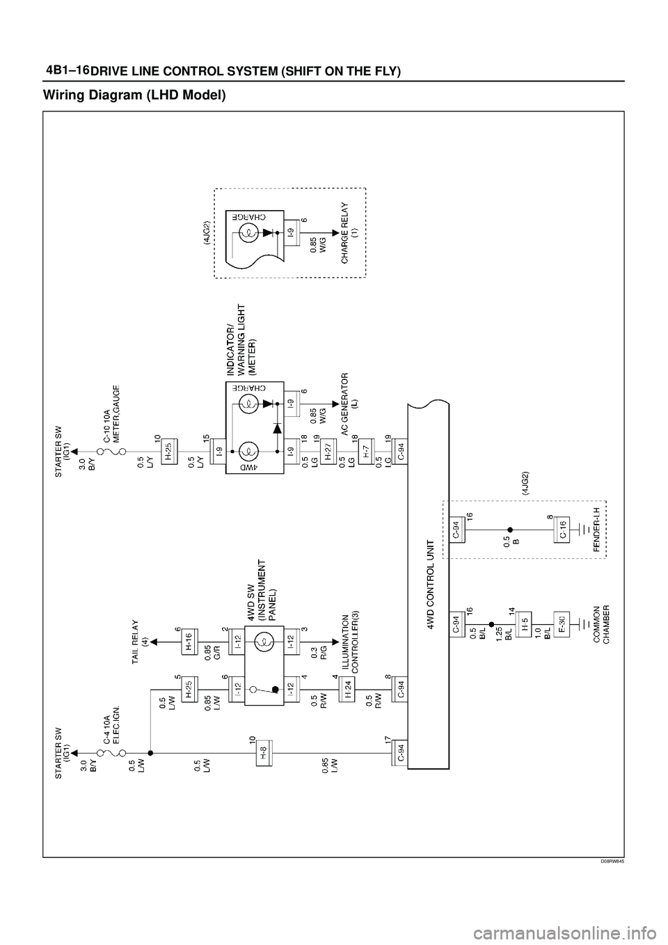 ISUZU TROOPER 1998  Service Repair Manual 4B1±16
DRIVE LINE CONTROL SYSTEM (SHIFT ON THE FLY)
Wiring Diagram (LHD Model)
D08RW845 