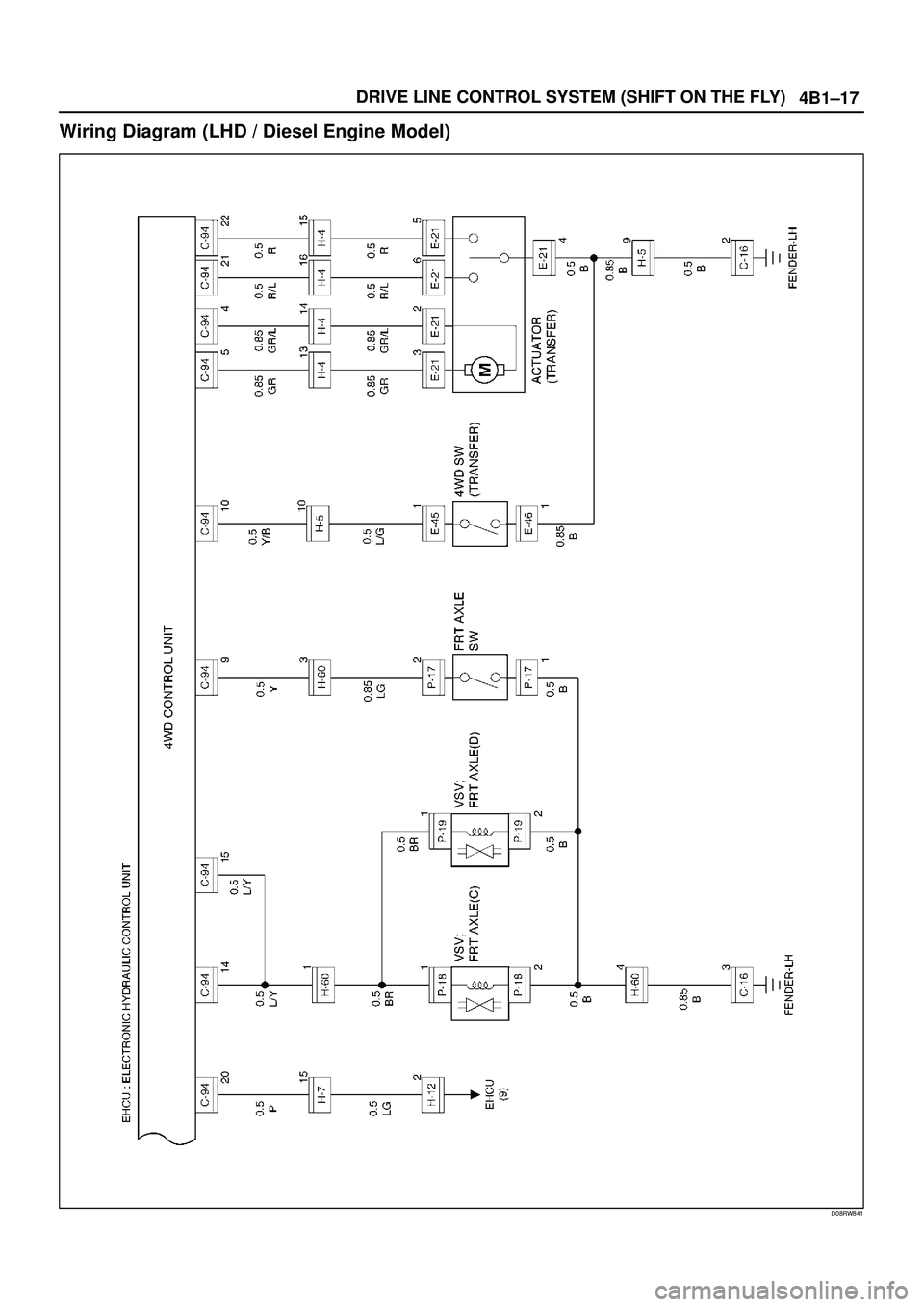 ISUZU TROOPER 1998  Service Repair Manual 4B1±17 DRIVE LINE CONTROL SYSTEM (SHIFT ON THE FLY)
Wiring Diagram (LHD / Diesel Engine Model)
D08RW841 