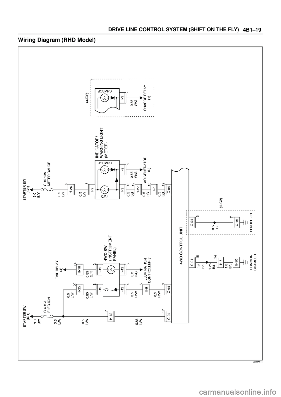 ISUZU TROOPER 1998  Service Repair Manual 4B1±19 DRIVE LINE CONTROL SYSTEM (SHIFT ON THE FLY)
Wiring Diagram (RHD Model)
D08RW844 