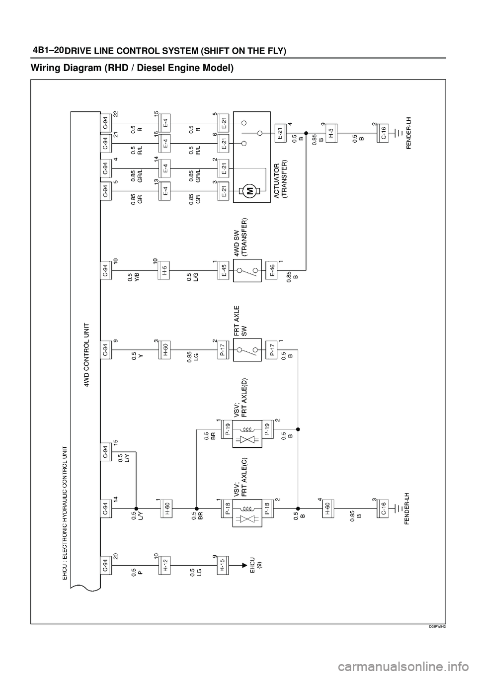 ISUZU TROOPER 1998  Service Repair Manual 4B1±20
DRIVE LINE CONTROL SYSTEM (SHIFT ON THE FLY)
Wiring Diagram (RHD / Diesel Engine Model)
D08RW842 