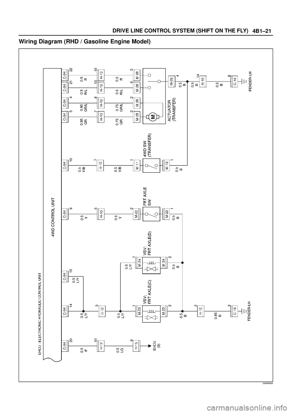 ISUZU TROOPER 1998  Service Repair Manual 4B1±21 DRIVE LINE CONTROL SYSTEM (SHIFT ON THE FLY)
Wiring Diagram (RHD / Gasoline Engine Model)
D08RW638 