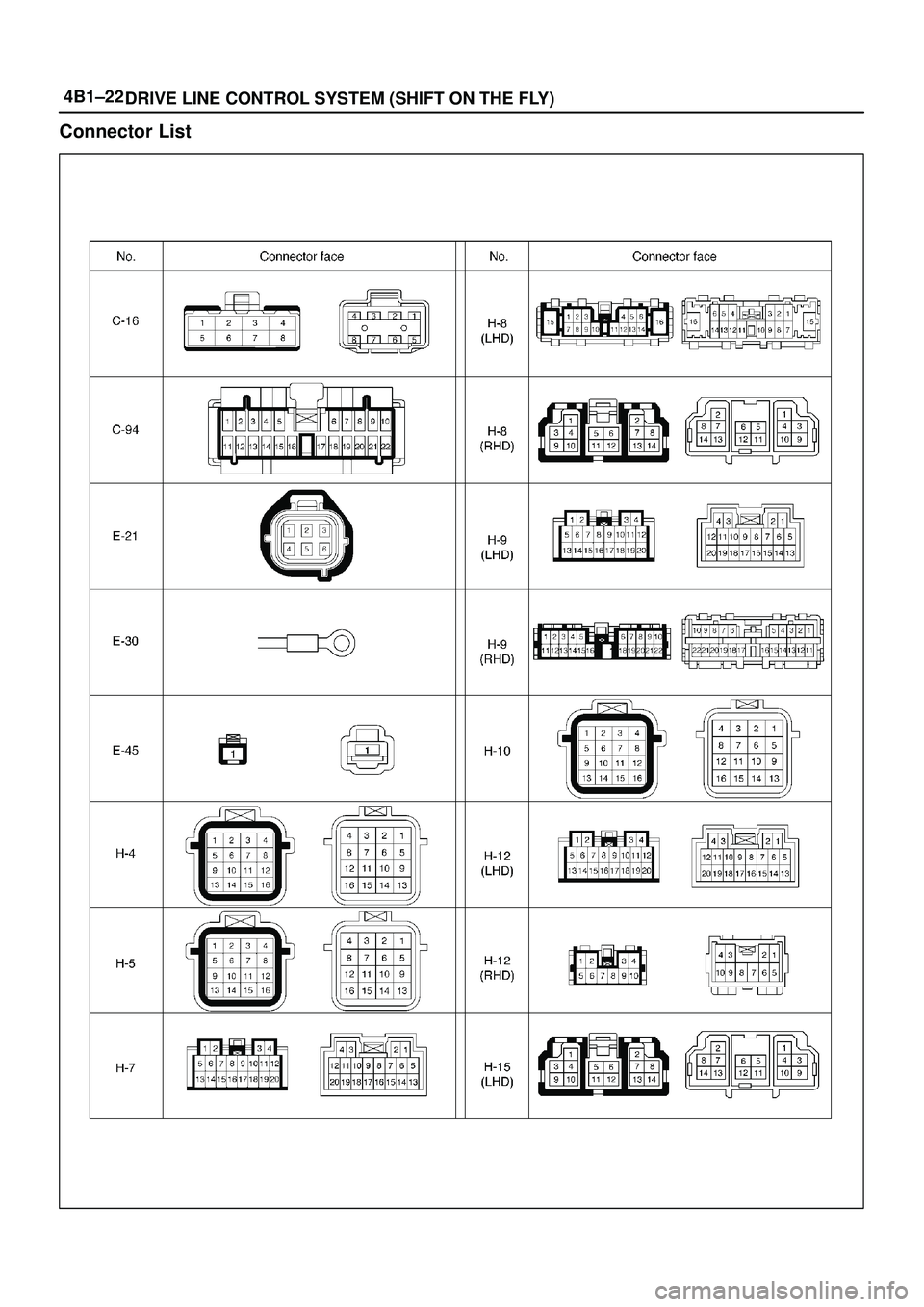 ISUZU TROOPER 1998  Service Repair Manual 4B1±22
DRIVE LINE CONTROL SYSTEM (SHIFT ON THE FLY)
Connector List 