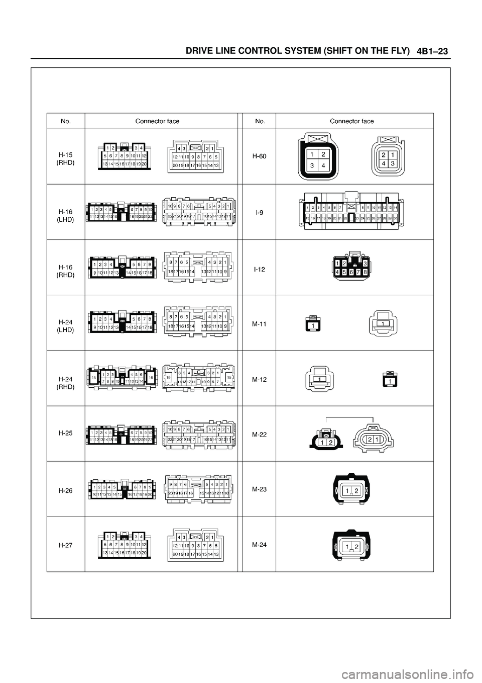 ISUZU TROOPER 1998  Service Repair Manual 4B1±23 DRIVE LINE CONTROL SYSTEM (SHIFT ON THE FLY) 