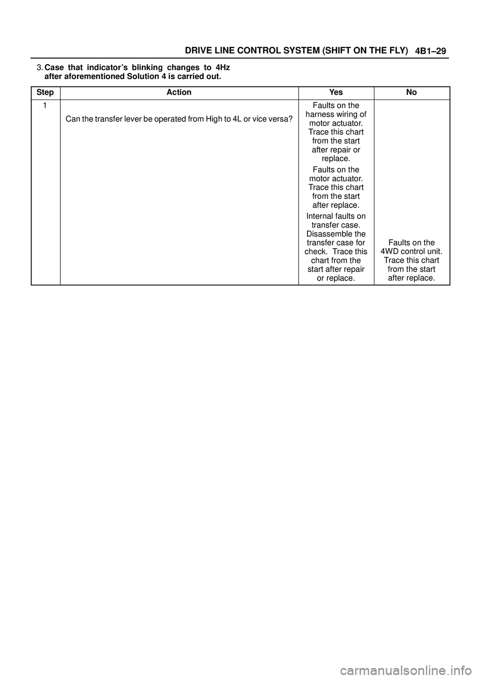 ISUZU TROOPER 1998  Service Repair Manual 4B1±29 DRIVE LINE CONTROL SYSTEM (SHIFT ON THE FLY)
3.Case that indicators blinking changes to 4Hz
after aforementioned Solution 4 is carried out.
Step
ActionYe sNo
1
Can the transfer lever be opera