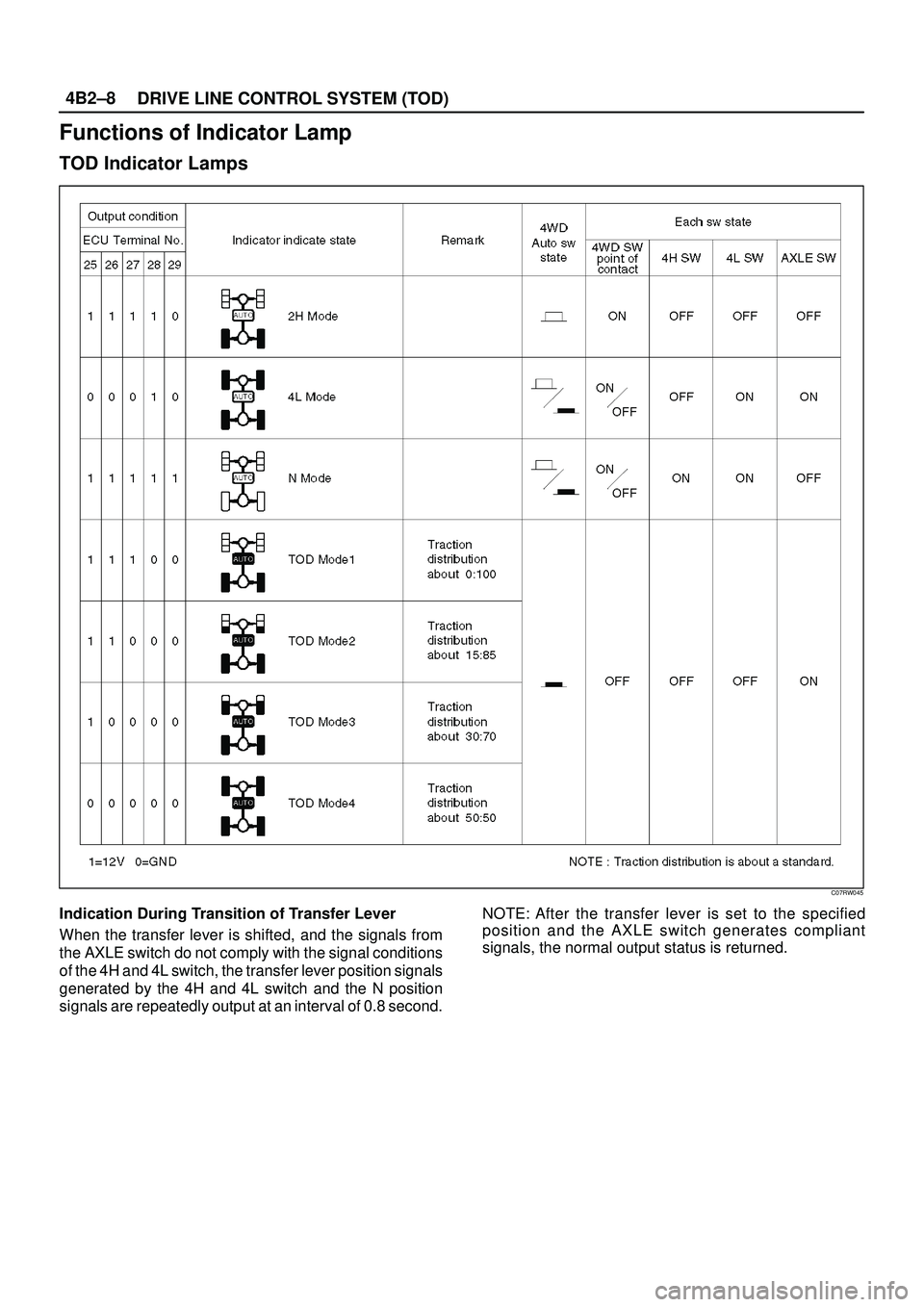ISUZU TROOPER 1998  Service Repair Manual DRIVE LINE CONTROL SYSTEM (TOD) 4B2±8
Functions of Indicator Lamp
TOD Indicator Lamps
C07RW045
Indication During Transition of Transfer Lever
When the transfer lever is shifted, and the signals from
