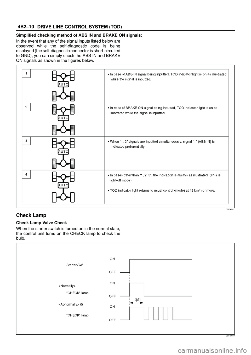 ISUZU TROOPER 1998 Service Repair Manual DRIVE LINE CONTROL SYSTEM (TOD) 4B2±10
Simplified checking method of ABS IN and BRAKE ON signals:
In the event that any of the signal inputs listed below are
observed while the self-diagnostic code i ISUZU TROOPER 1998 Service Repair Manual DRIVE LINE CONTROL SYSTEM (TOD) 4B2±10
Simplified checking method of ABS IN and BRAKE ON signals:
In the event that any of the signal inputs listed below are
observed while the self-diagnostic code i