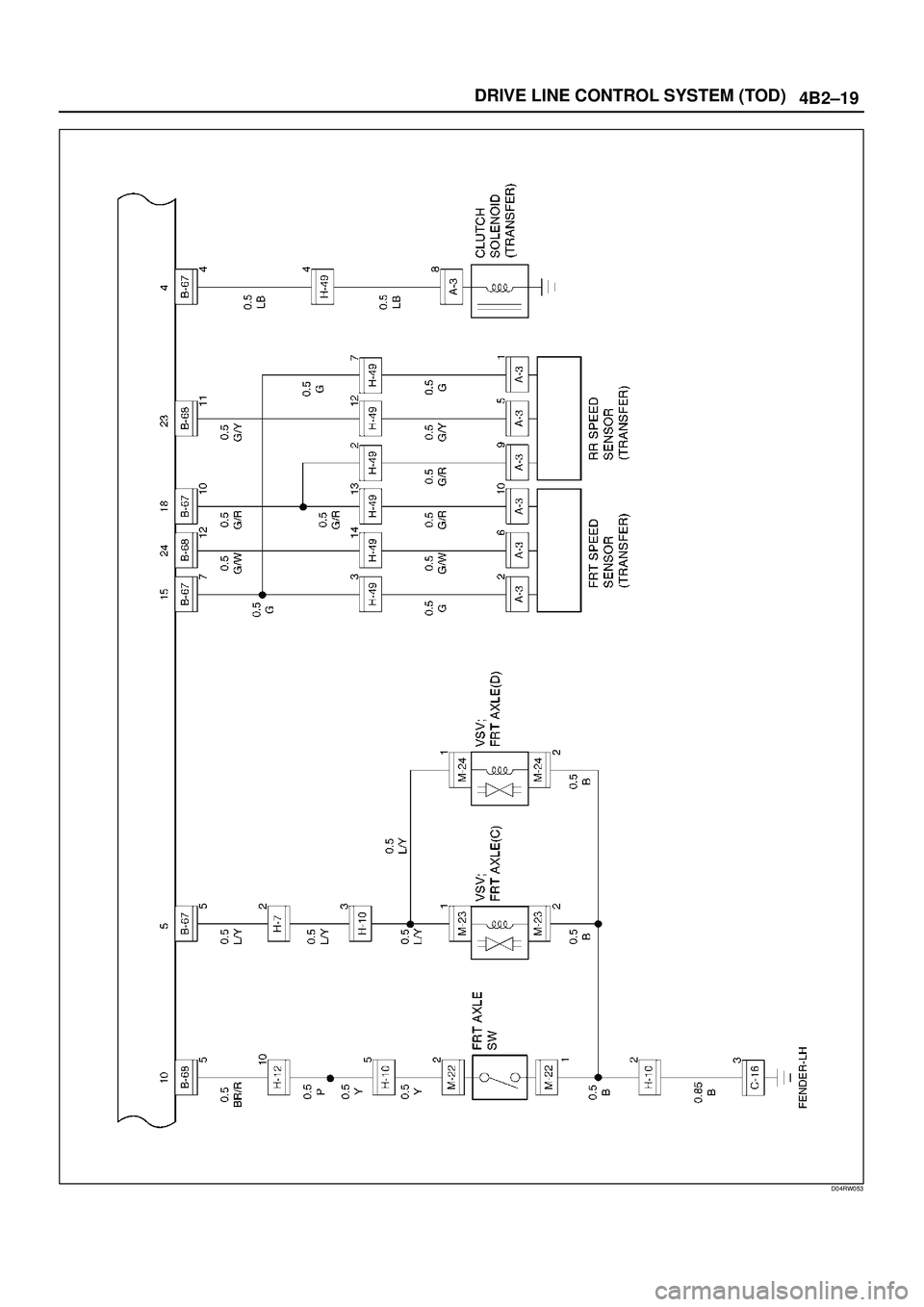 ISUZU TROOPER 1998  Service Repair Manual 4B2±19 DRIVE LINE CONTROL SYSTEM (TOD)
D04RW053 