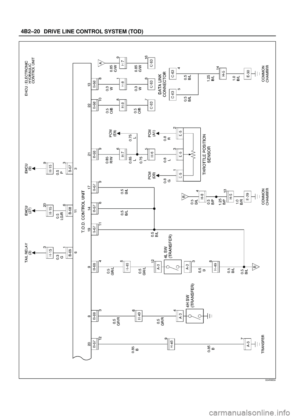 ISUZU TROOPER 1998  Service Repair Manual DRIVE LINE CONTROL SYSTEM (TOD) 4B2±20
D04RW054 