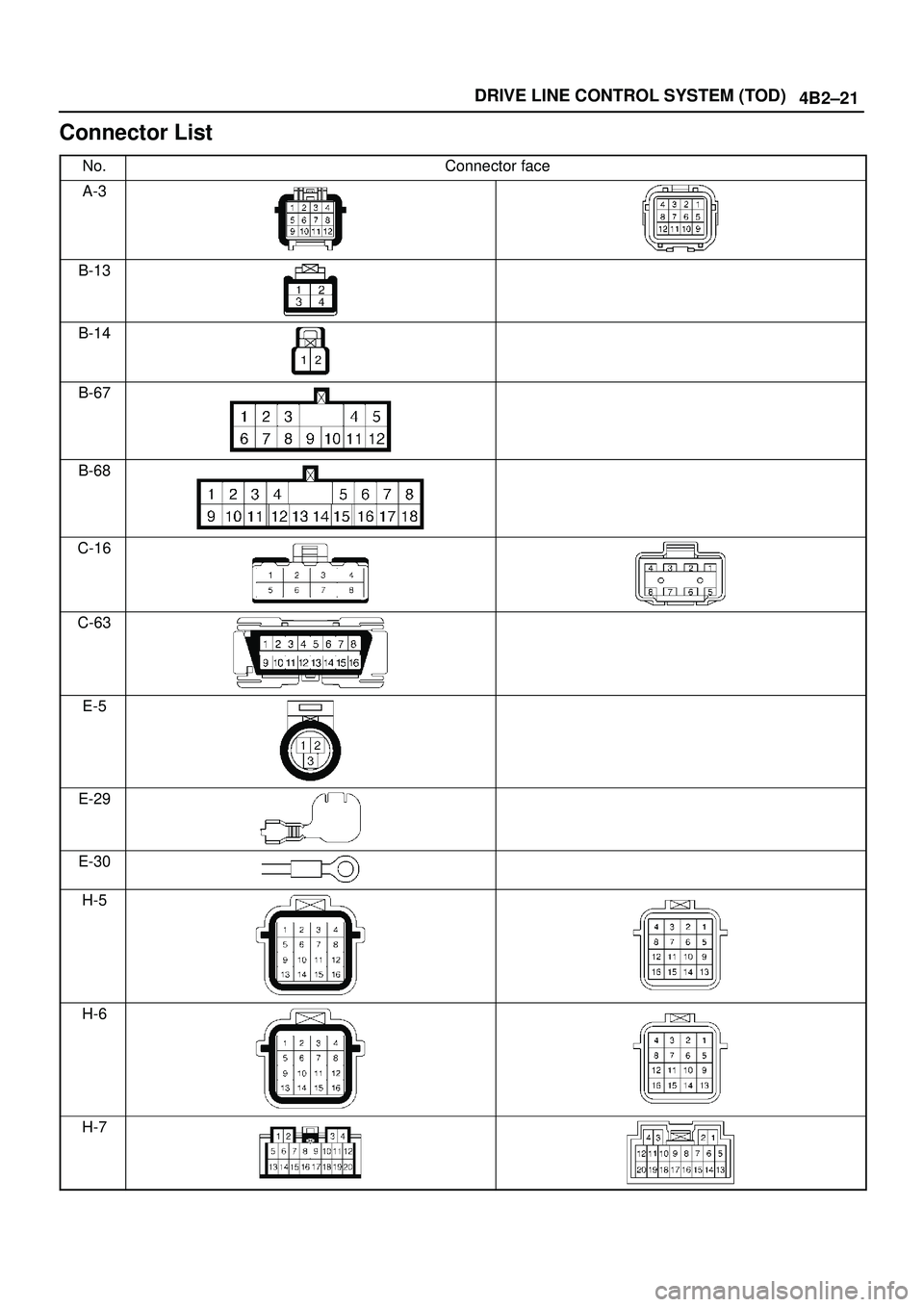 ISUZU TROOPER 1998  Service Repair Manual 4B2±21 DRIVE LINE CONTROL SYSTEM (TOD)
Connector List
No.Connector face
A-3
B-13
B-14
B-67
B-68
C-16
C-63
E-5
E-29
E-30
H-5
H-6
H-7 