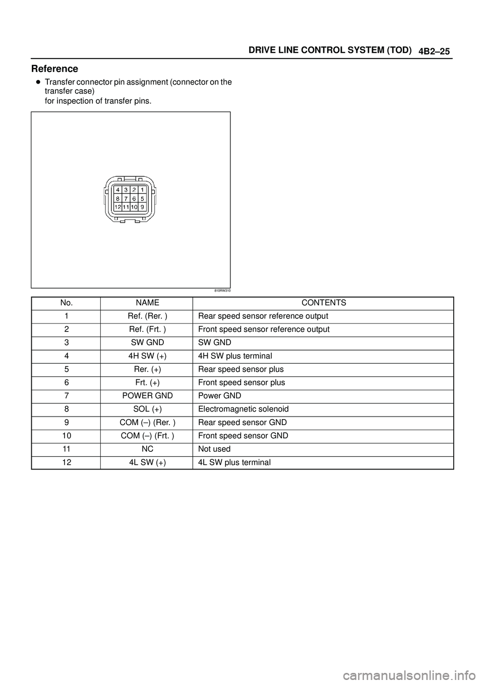 ISUZU TROOPER 1998  Service Manual PDF 4B2±25 DRIVE LINE CONTROL SYSTEM (TOD)
Reference
Transfer connector pin assignment (connector on the
transfer case)
for inspection of transfer pins.
810RW310
No.NAMECONTENTS
1Ref. (Rer. )Rear speed 