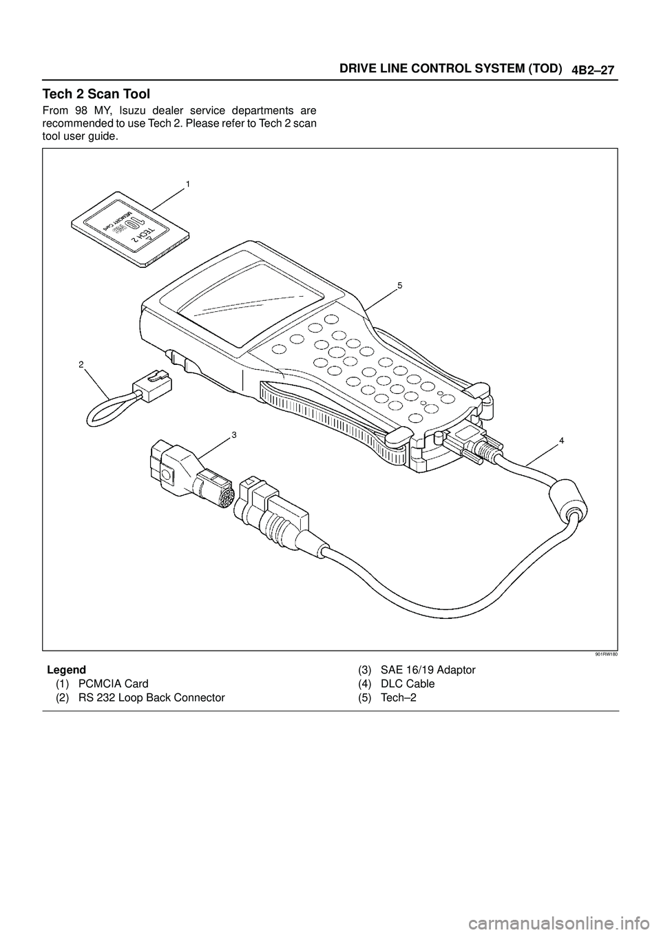 ISUZU TROOPER 1998  Service Repair Manual 4B2±27 DRIVE LINE CONTROL SYSTEM (TOD)
Tech 2 Scan Tool
From 98 MY, Isuzu dealer service departments are
recommended to use Tech 2. Please refer to Tech 2 scan
tool user guide.
901RW180
Legend
(1) PC