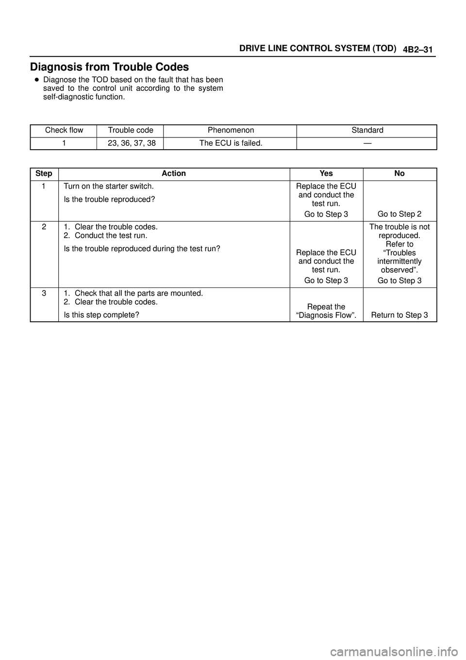 ISUZU TROOPER 1998  Service Repair Manual 4B2±31 DRIVE LINE CONTROL SYSTEM (TOD)
Diagnosis from Trouble Codes
Diagnose the TOD based on the fault that has been
saved to the control unit according to the system
self-diagnostic function.
Chec
