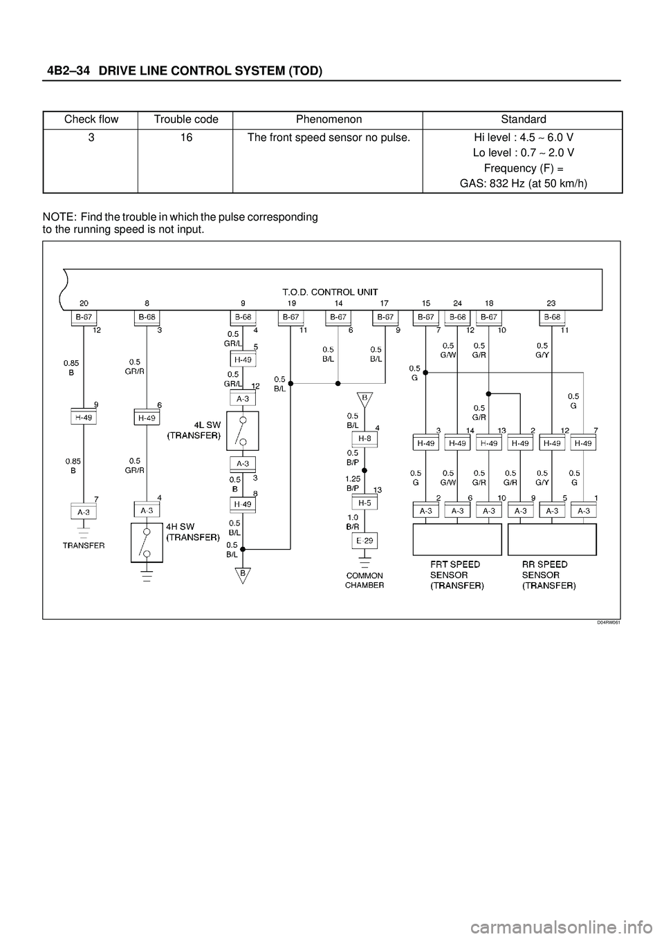 ISUZU TROOPER 1998  Service Manual PDF DRIVE LINE CONTROL SYSTEM (TOD) 4B2±34
Check flowTrouble codePhenomenonStandard
316The front speed sensor no pulse.Hi level : 4.5 ~ 6.0 V
Lo level : 0.7 ~ 2.0 V
Frequency (F) =
GAS: 832 Hz (at 50 km/