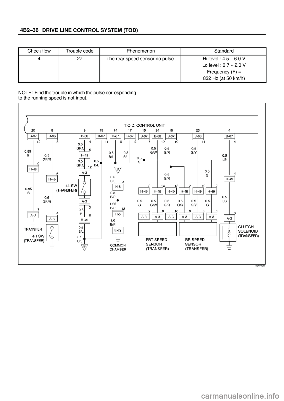ISUZU TROOPER 1998  Service Manual PDF DRIVE LINE CONTROL SYSTEM (TOD) 4B2±36
Check flowTrouble codePhenomenonStandard
427The rear speed sensor no pulse.Hi level : 4.5 ~ 6.0 V
Lo level : 0.7 ~ 2.0 V
Frequency (F) =
832 Hz (at 50 km/h)
NOT