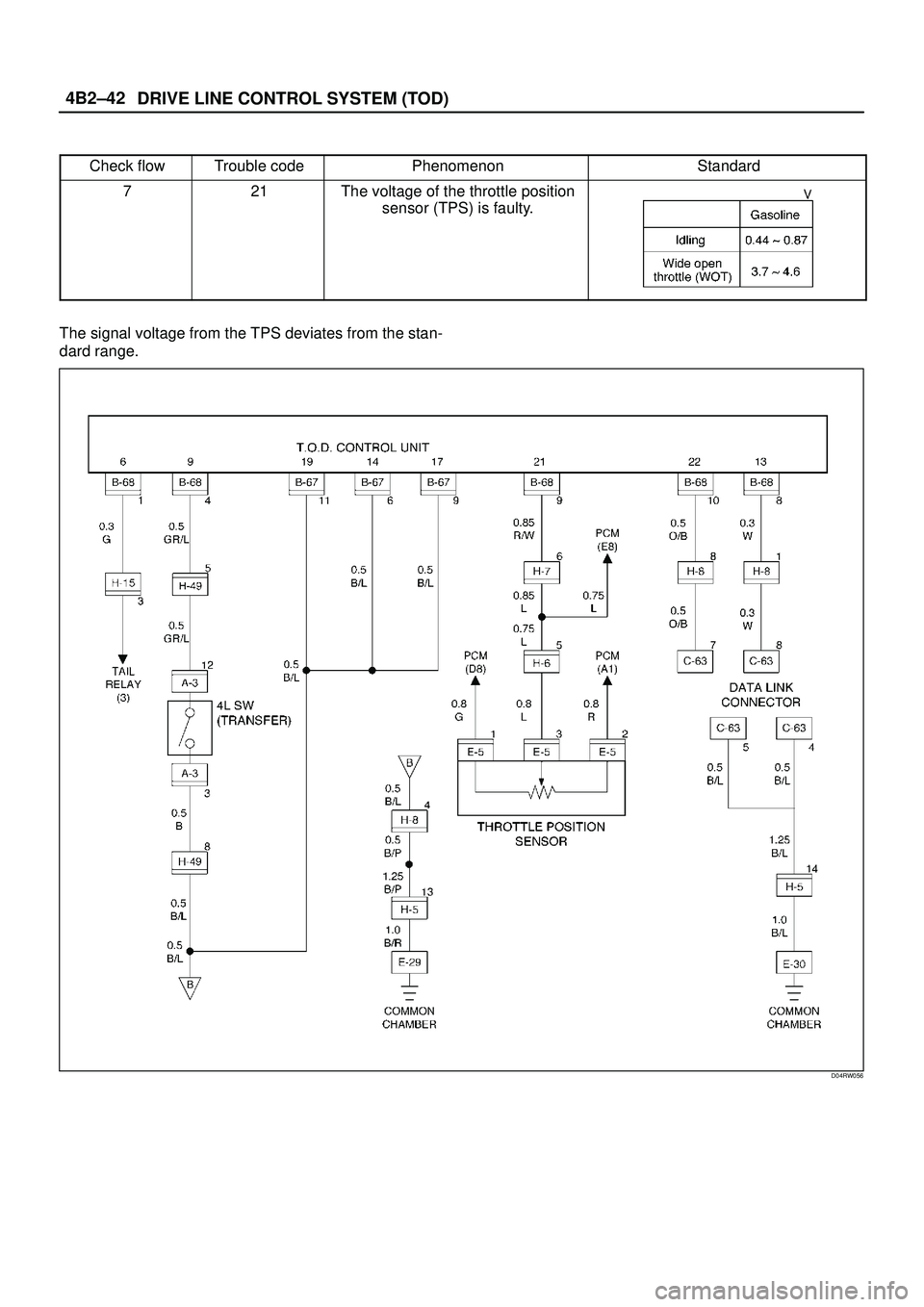 ISUZU TROOPER 1998  Service Repair Manual DRIVE LINE CONTROL SYSTEM (TOD) 4B2±42
Check flowTrouble codePhenomenonStandard
721The voltage of the throttle position
sensor (TPS) is faulty.
The signal voltage from the TPS deviates from the stan-