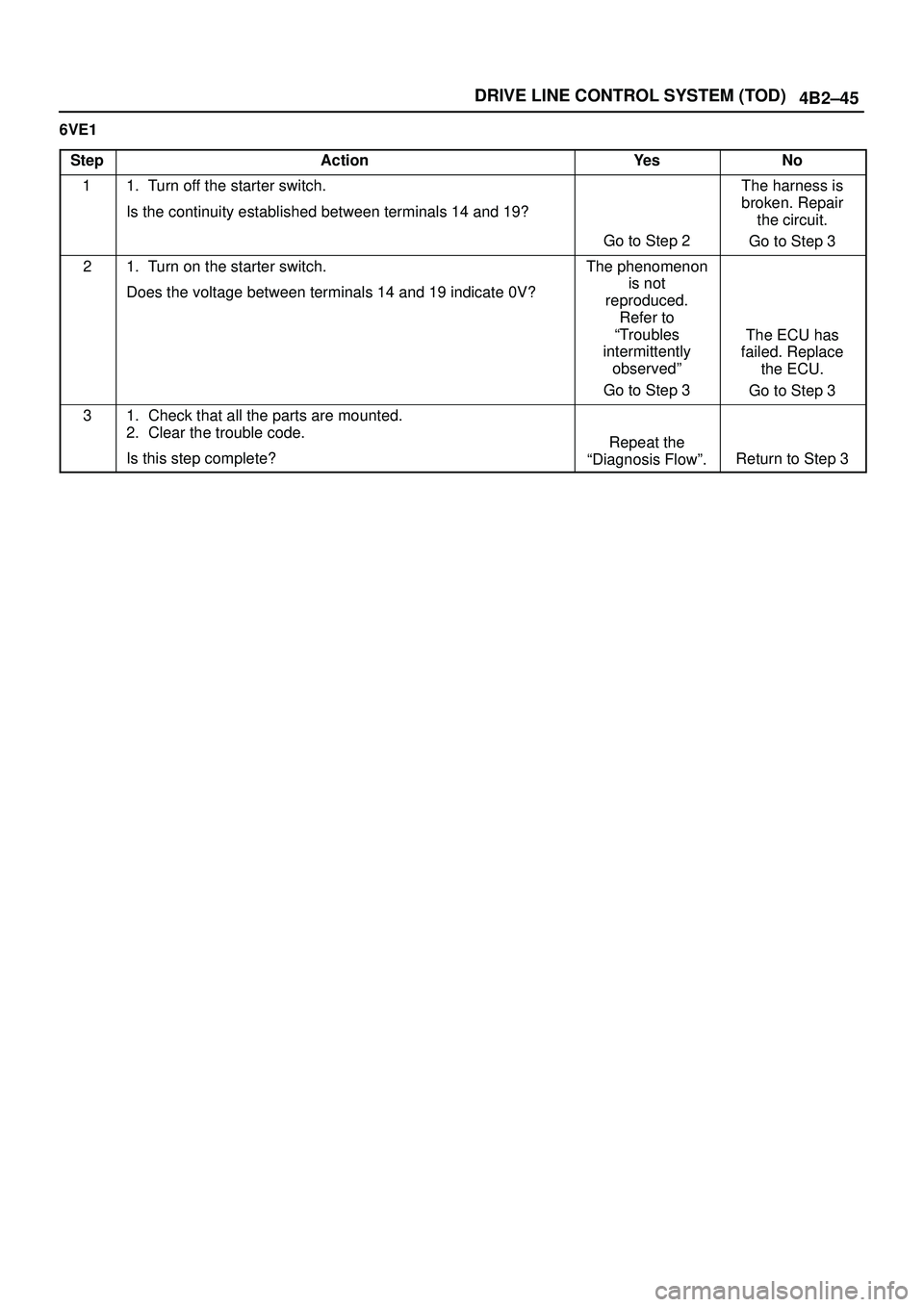 ISUZU TROOPER 1998  Service Repair Manual 4B2±45 DRIVE LINE CONTROL SYSTEM (TOD)
6VE1
Step
ActionYe sNo
11.  Turn off the starter switch.
Is the continuity established between terminals 14 and 19?
Go to Step 2
The harness is
broken. Repair
t