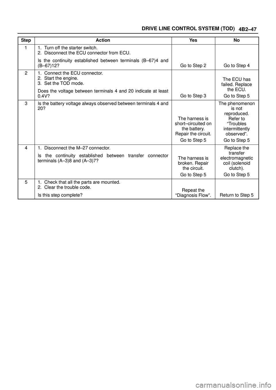 ISUZU TROOPER 1998  Service Repair Manual 4B2±47 DRIVE LINE CONTROL SYSTEM (TOD)
StepActionYe sNo
11. Turn off the starter switch.
2. Disconnect the ECU connector from ECU.
Is the continuity established between terminals (B±67)4 and
(B±67)