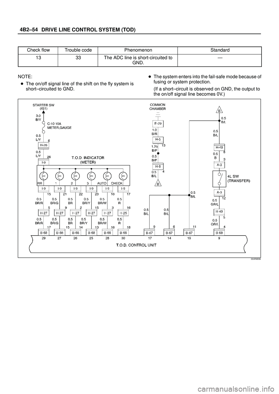 ISUZU TROOPER 1998  Service Repair Manual DRIVE LINE CONTROL SYSTEM (TOD) 4B2±54
Check flowTrouble codePhenomenonStandard
1333The ADC line is short-circuited to
GND.Ð
NOTE:
The on/off signal line of the shift on the fly system is
short±ci