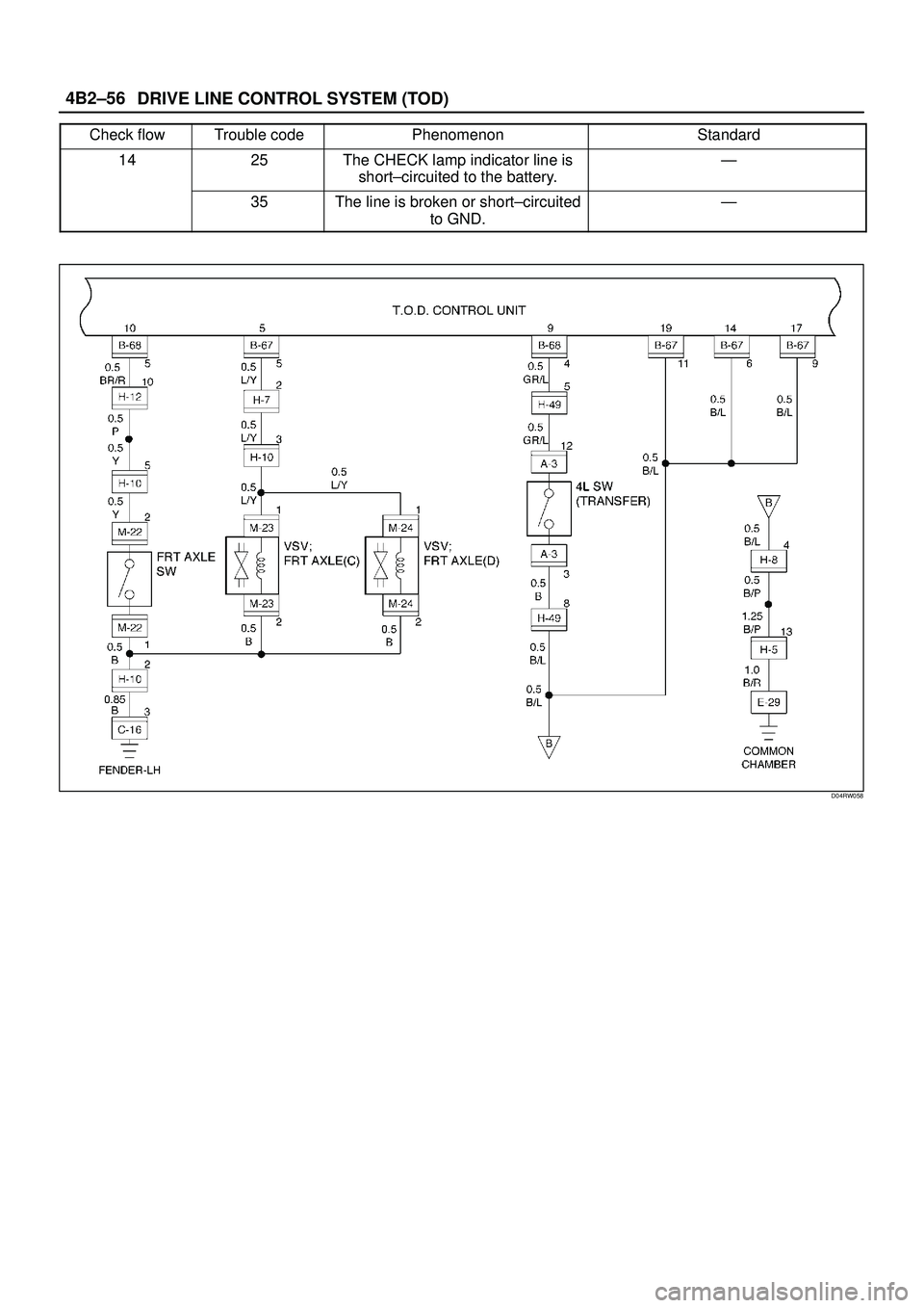 ISUZU TROOPER 1998  Service Repair Manual DRIVE LINE CONTROL SYSTEM (TOD) 4B2±56
Check flowTrouble codePhenomenonStandard
1425The CHECK lamp indicator line is
short±circuited to the battery.Ð
35The line is broken or short±circuited
to GND