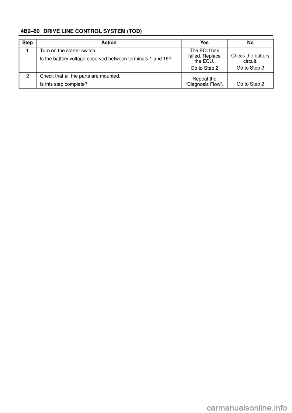 ISUZU TROOPER 1998 Service Repair Manual DRIVE LINE CONTROL SYSTEM (TOD) 4B2±60
StepActionYe sNo
1Turn on the starter switch.
Is the battery voltage observed between terminals 1 and 19?The ECU has
failed. Replace
the ECU.
Go to Step 2
Check ISUZU TROOPER 1998 Service Repair Manual DRIVE LINE CONTROL SYSTEM (TOD) 4B2±60
StepActionYe sNo
1Turn on the starter switch.
Is the battery voltage observed between terminals 1 and 19?The ECU has
failed. Replace
the ECU.
Go to Step 2
Check