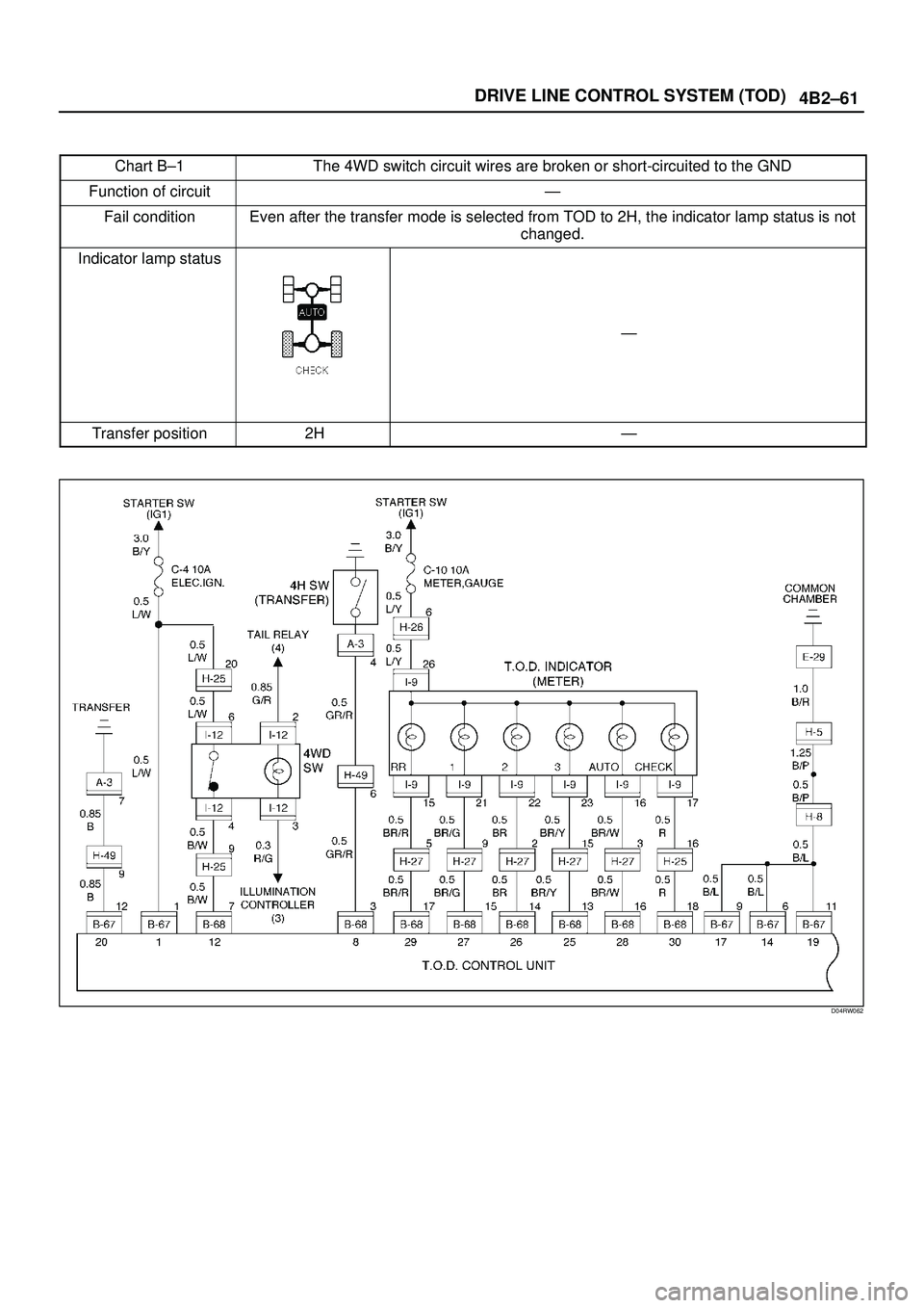 ISUZU TROOPER 1998 Service Repair Manual 4B2±61 DRIVE LINE CONTROL SYSTEM (TOD)
Chart B±1The 4WD switch circuit wires are broken or short-circuited to the GND
Function of circuitÐ
Fail conditionEven after the transfer mode is selected fro ISUZU TROOPER 1998 Service Repair Manual 4B2±61 DRIVE LINE CONTROL SYSTEM (TOD)
Chart B±1The 4WD switch circuit wires are broken or short-circuited to the GND
Function of circuitÐ
Fail conditionEven after the transfer mode is selected fro
