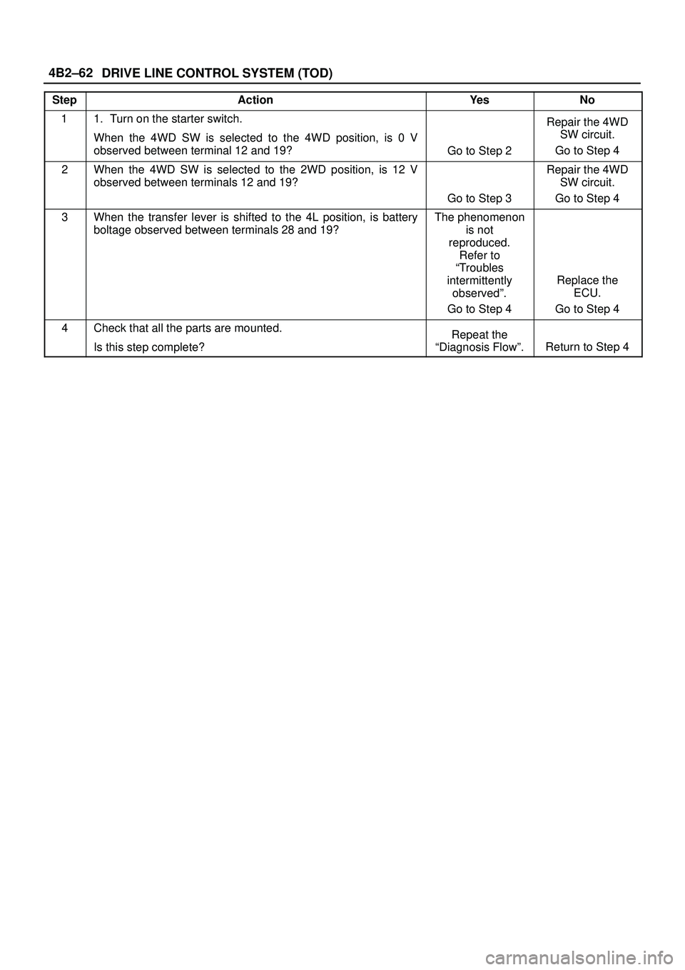 ISUZU TROOPER 1998 Service Repair Manual DRIVE LINE CONTROL SYSTEM (TOD) 4B2±62
StepActionYe sNo
11. Turn on the starter switch.
When the 4WD SW is selected to the 4WD position, is 0 V
observed between terminal 12 and 19?
Go to Step 2
Repai ISUZU TROOPER 1998 Service Repair Manual DRIVE LINE CONTROL SYSTEM (TOD) 4B2±62
StepActionYe sNo
11. Turn on the starter switch.
When the 4WD SW is selected to the 4WD position, is 0 V
observed between terminal 12 and 19?
Go to Step 2
Repai