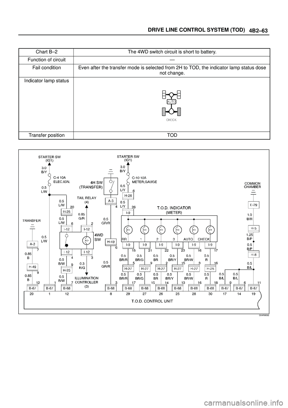 ISUZU TROOPER 1998 Service Repair Manual 4B2±63 DRIVE LINE CONTROL SYSTEM (TOD)
Chart B±2The 4WD switch circuit is short to battery.
Function of circuitÐ
Fail conditionEven after the transfer mode is selected from 2H to TOD, the indicator ISUZU TROOPER 1998 Service Repair Manual 4B2±63 DRIVE LINE CONTROL SYSTEM (TOD)
Chart B±2The 4WD switch circuit is short to battery.
Function of circuitÐ
Fail conditionEven after the transfer mode is selected from 2H to TOD, the indicator