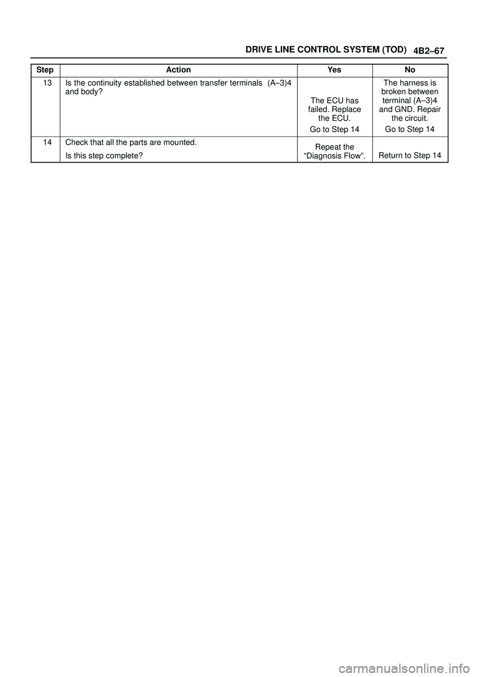 ISUZU TROOPER 1998 Service Repair Manual 4B2±67 DRIVE LINE CONTROL SYSTEM (TOD)
StepNo Ye s Action
13Is the continuity established between transfer terminals (A±3)4
and body?
The ECU has
failed. Replace
the ECU.
Go to Step 14
The harness ISUZU TROOPER 1998 Service Repair Manual 4B2±67 DRIVE LINE CONTROL SYSTEM (TOD)
StepNo Ye s Action
13Is the continuity established between transfer terminals (A±3)4
and body?
The ECU has
failed. Replace
the ECU.
Go to Step 14
The harness