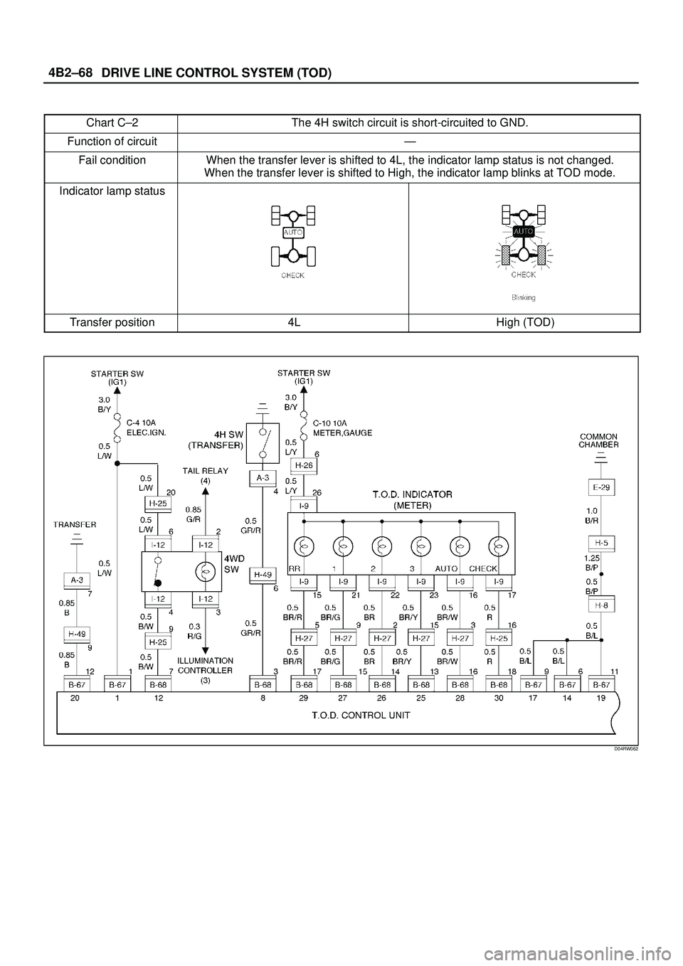 ISUZU TROOPER 1998 Service Repair Manual DRIVE LINE CONTROL SYSTEM (TOD) 4B2±68
Chart C±2The 4H switch circuit is short-circuited to GND.
Function of circuitÐ
Fail conditionWhen the transfer lever is shifted to 4L, the indicator lamp stat ISUZU TROOPER 1998 Service Repair Manual DRIVE LINE CONTROL SYSTEM (TOD) 4B2±68
Chart C±2The 4H switch circuit is short-circuited to GND.
Function of circuitÐ
Fail conditionWhen the transfer lever is shifted to 4L, the indicator lamp stat