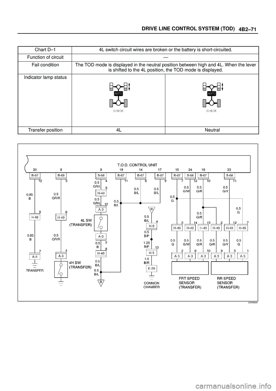 ISUZU TROOPER 1998  Service User Guide 4B2±71 DRIVE LINE CONTROL SYSTEM (TOD)
Chart D±14L switch circuit wires are broken or the battery is short-circuited.
Function of circuitÐ
Fail conditionThe TOD mode is displayed in the neutral pos