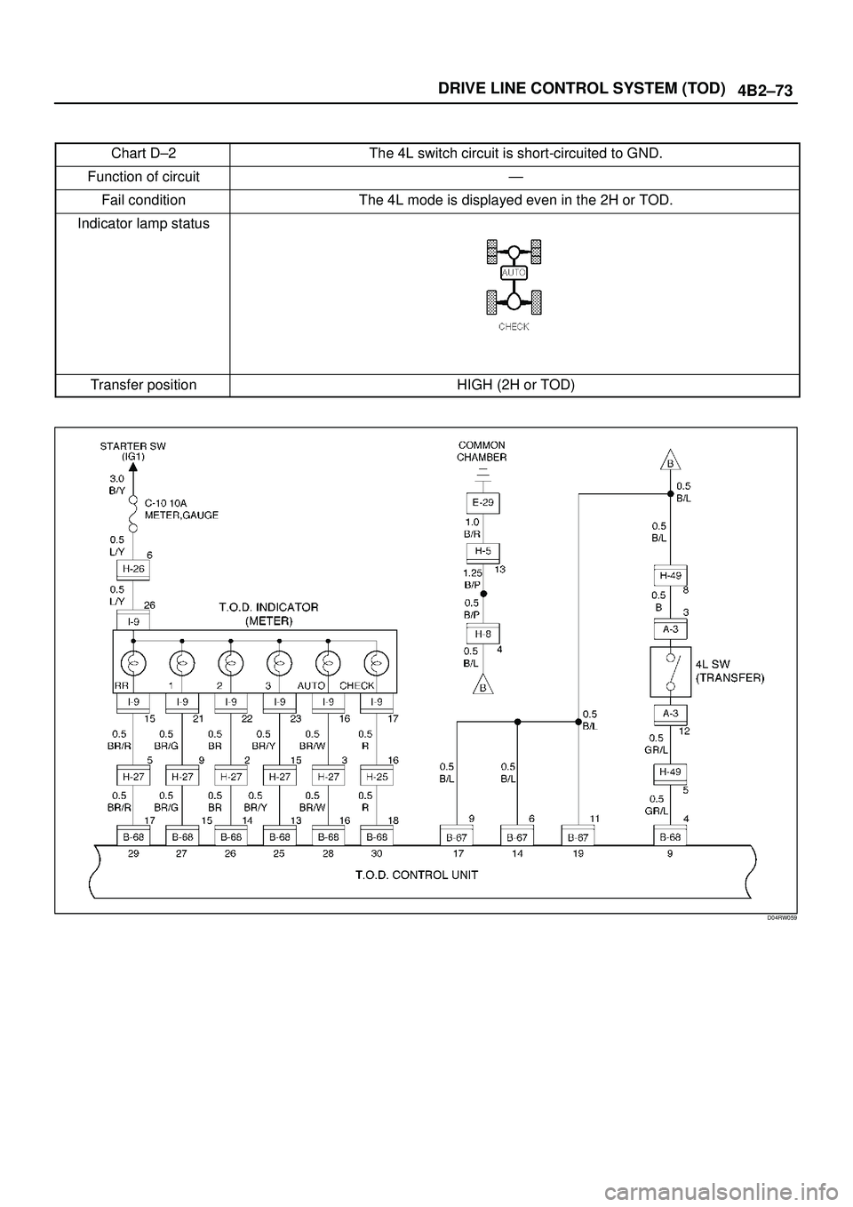 ISUZU TROOPER 1998  Service User Guide 4B2±73 DRIVE LINE CONTROL SYSTEM (TOD)
Chart D±2The 4L switch circuit is short-circuited to GND.
Function of circuitÐ
Fail conditionThe 4L mode is displayed even in the 2H or TOD.
Indicator lamp st