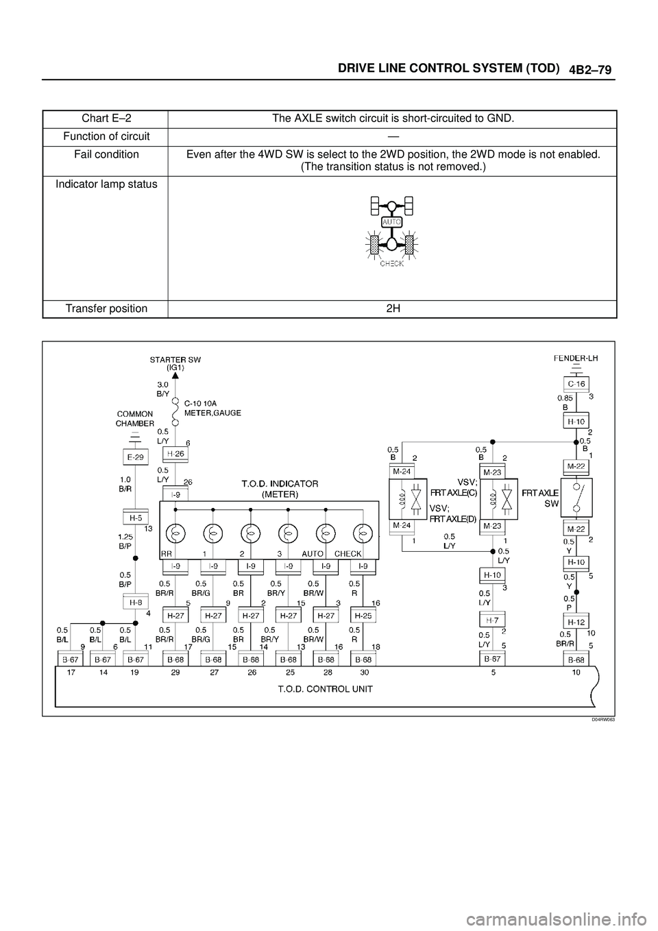 ISUZU TROOPER 1998 Service Repair Manual 4B2±79 DRIVE LINE CONTROL SYSTEM (TOD)
Chart E±2The AXLE switch circuit is short-circuited to GND.
Function of circuitÐ
Fail conditionEven after the 4WD SW is select to the 2WD position, the 2WD mo ISUZU TROOPER 1998 Service Repair Manual 4B2±79 DRIVE LINE CONTROL SYSTEM (TOD)
Chart E±2The AXLE switch circuit is short-circuited to GND.
Function of circuitÐ
Fail conditionEven after the 4WD SW is select to the 2WD position, the 2WD mo