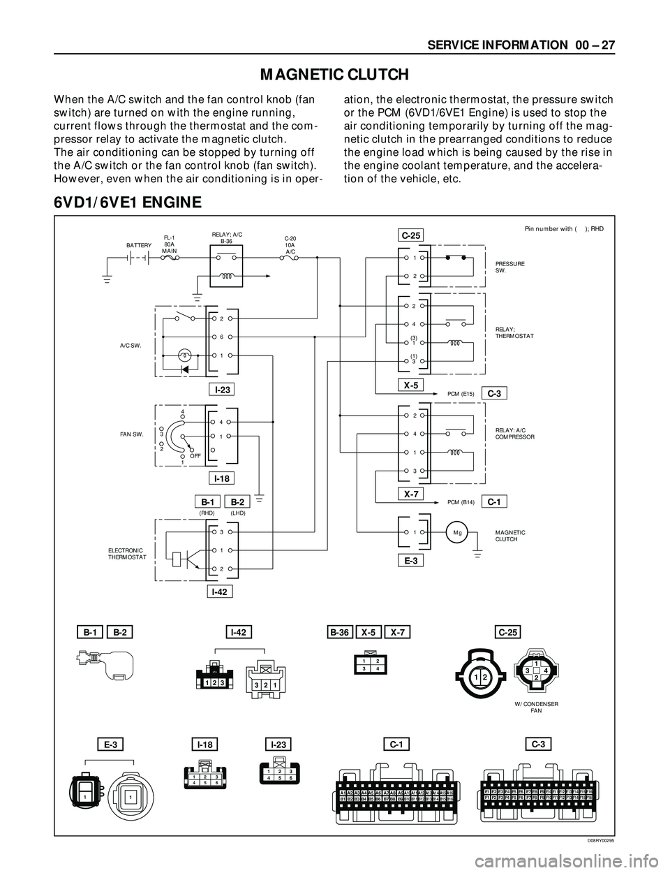ISUZU TROOPER 1998  Service Repair Manual SERVICE INFORMATION  00 Ð 27
MAGNETIC CLUTCH
When the A/C switch and the fan control knob (fan
switch) are turned on with the engine running,
current flows through the thermostat and the com-
pressor