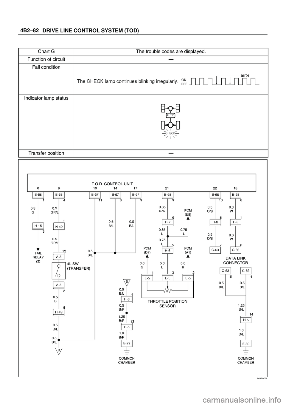 ISUZU TROOPER 1998  Service User Guide DRIVE LINE CONTROL SYSTEM (TOD) 4B2±82
Chart GThe trouble codes are displayed.
Function of circuitÐ
Fail condition
Indicator lamp status
Transfer positionÐ
D04RW056 