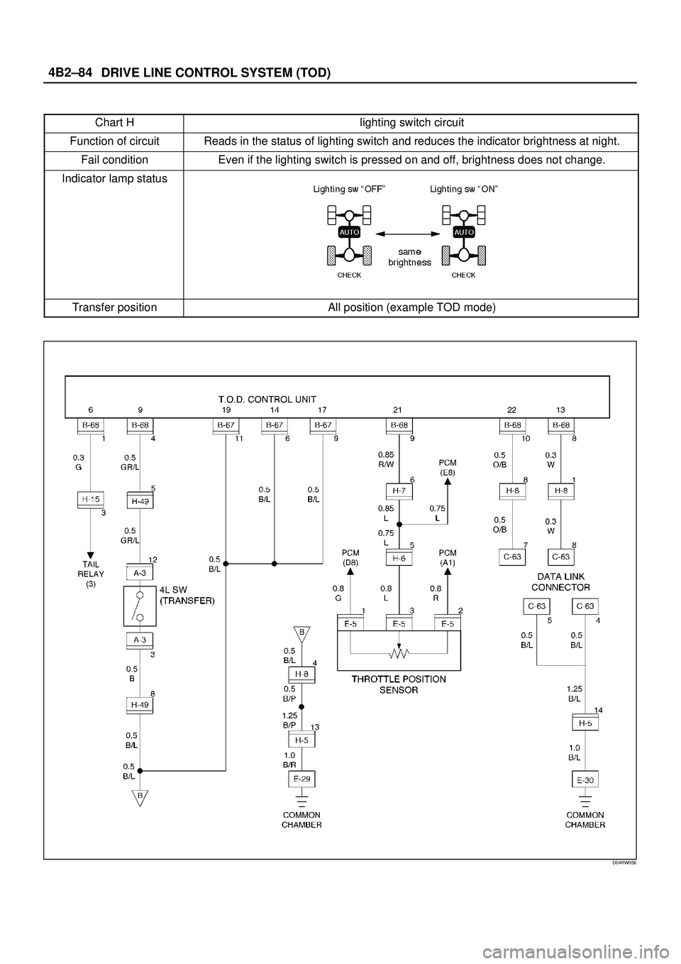 ISUZU TROOPER 1998 Service Repair Manual DRIVE LINE CONTROL SYSTEM (TOD) 4B2±84
Chart Hlighting switch circuit
Function of circuitReads in the status of lighting switch and reduces the indicator brightness at night.
Fail conditionEven if th ISUZU TROOPER 1998 Service Repair Manual DRIVE LINE CONTROL SYSTEM (TOD) 4B2±84
Chart Hlighting switch circuit
Function of circuitReads in the status of lighting switch and reduces the indicator brightness at night.
Fail conditionEven if th